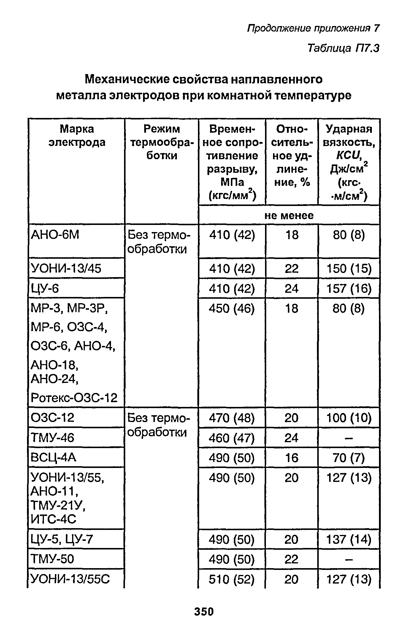 РД 153-34.1-003-01