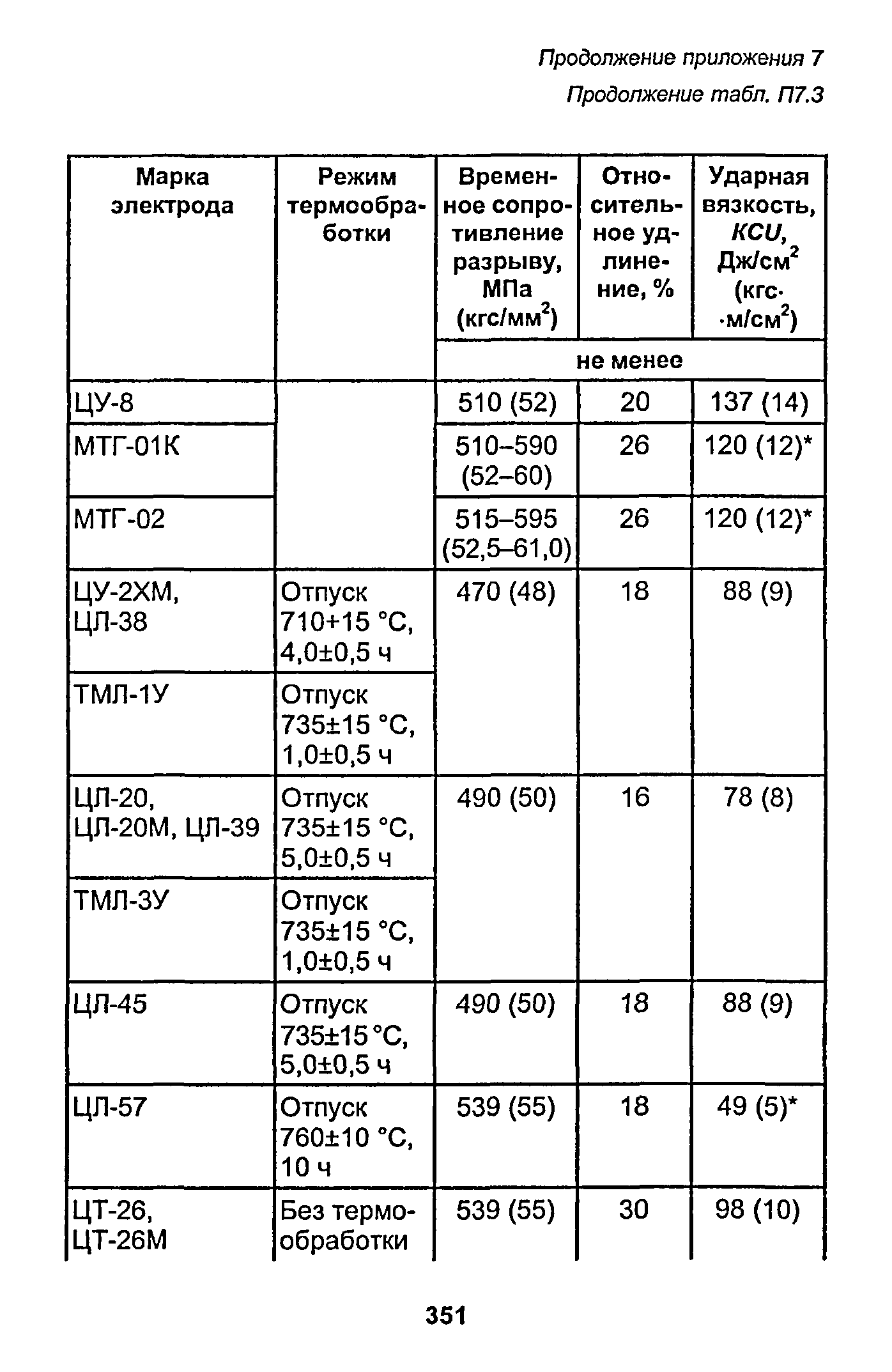 РД 153-34.1-003-01