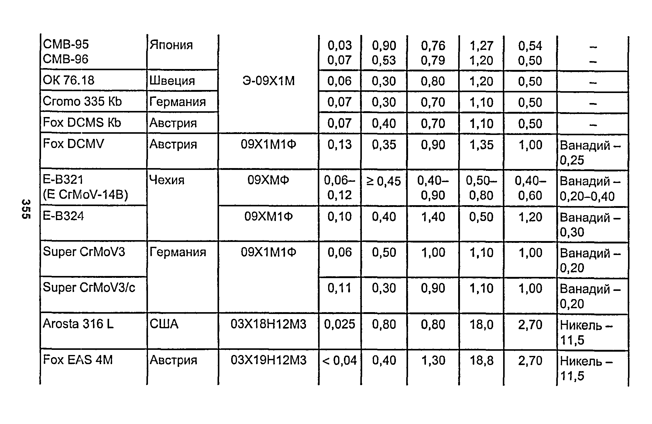 РД 153-34.1-003-01