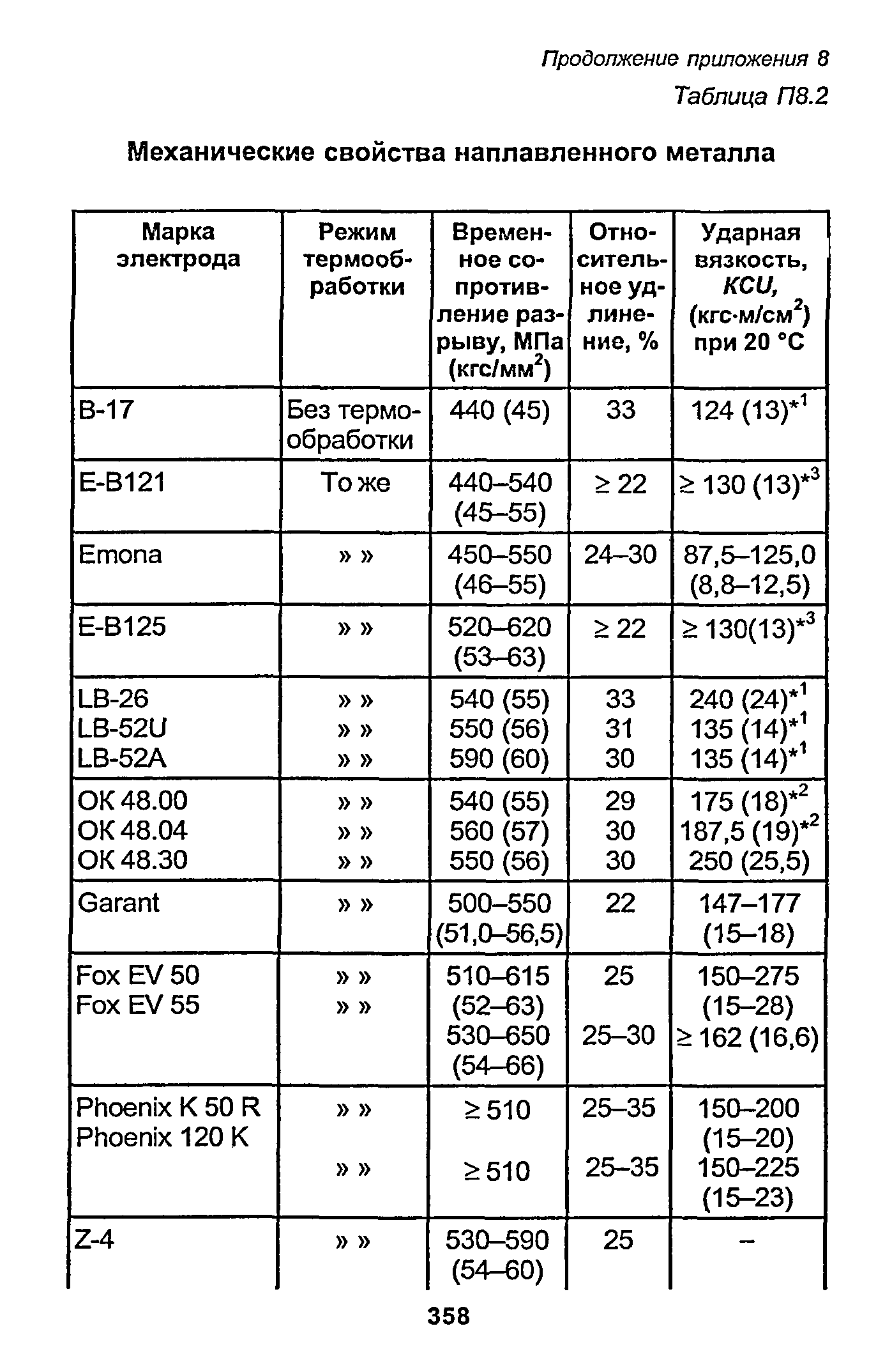 РД 153-34.1-003-01