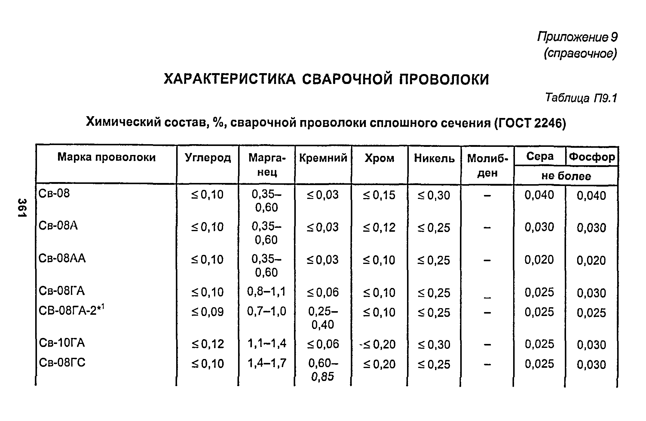 РД 153-34.1-003-01