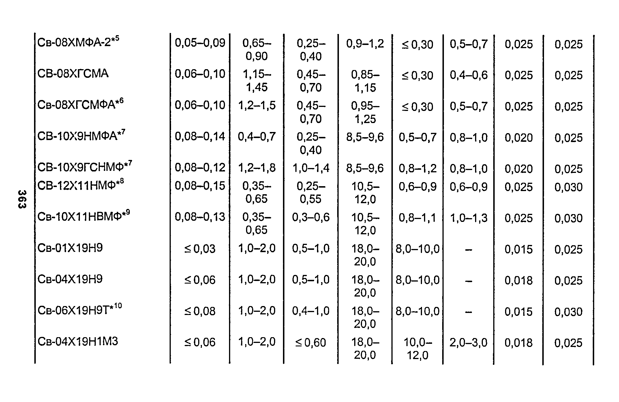 РД 153-34.1-003-01