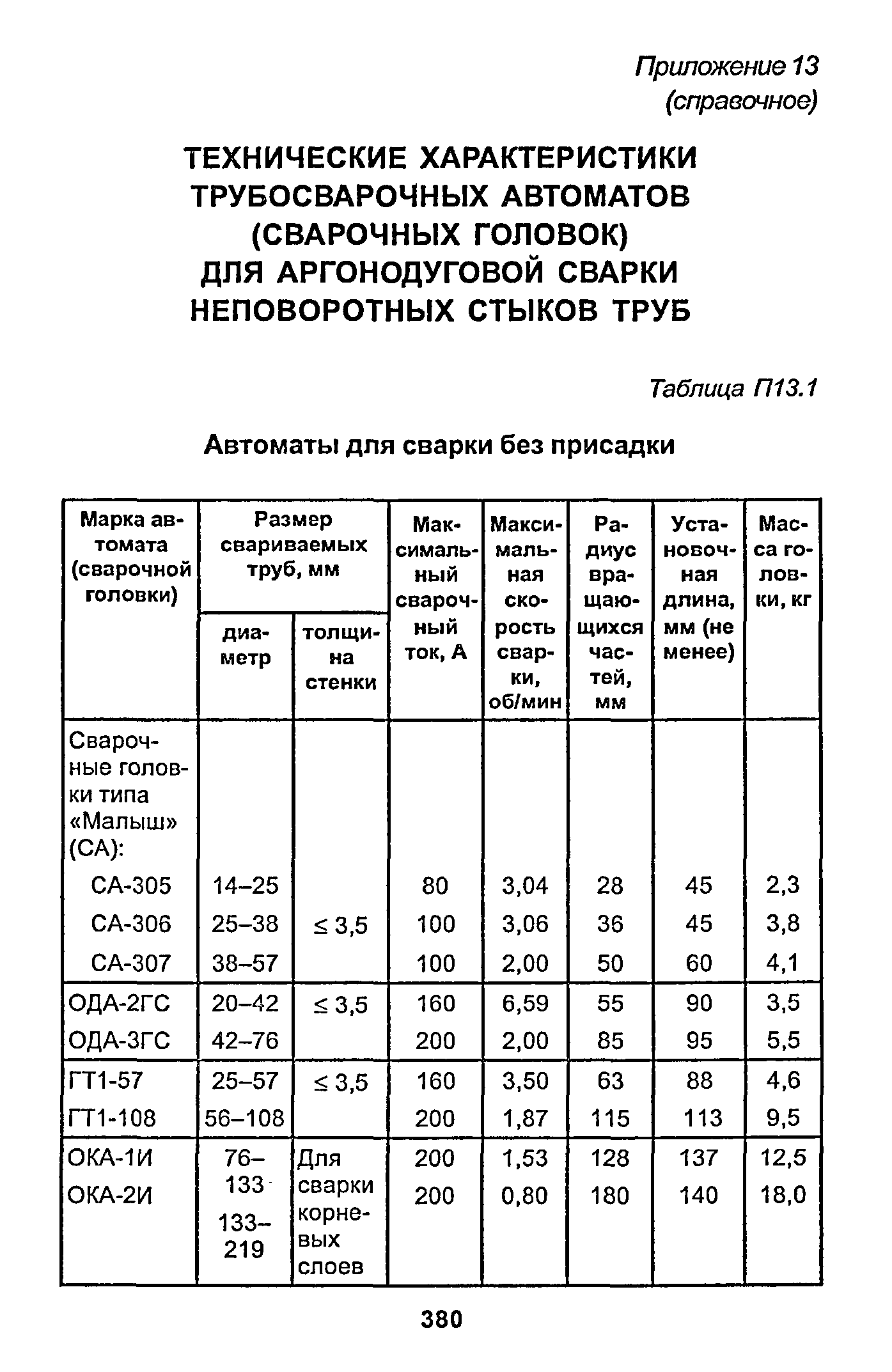 РД 153-34.1-003-01