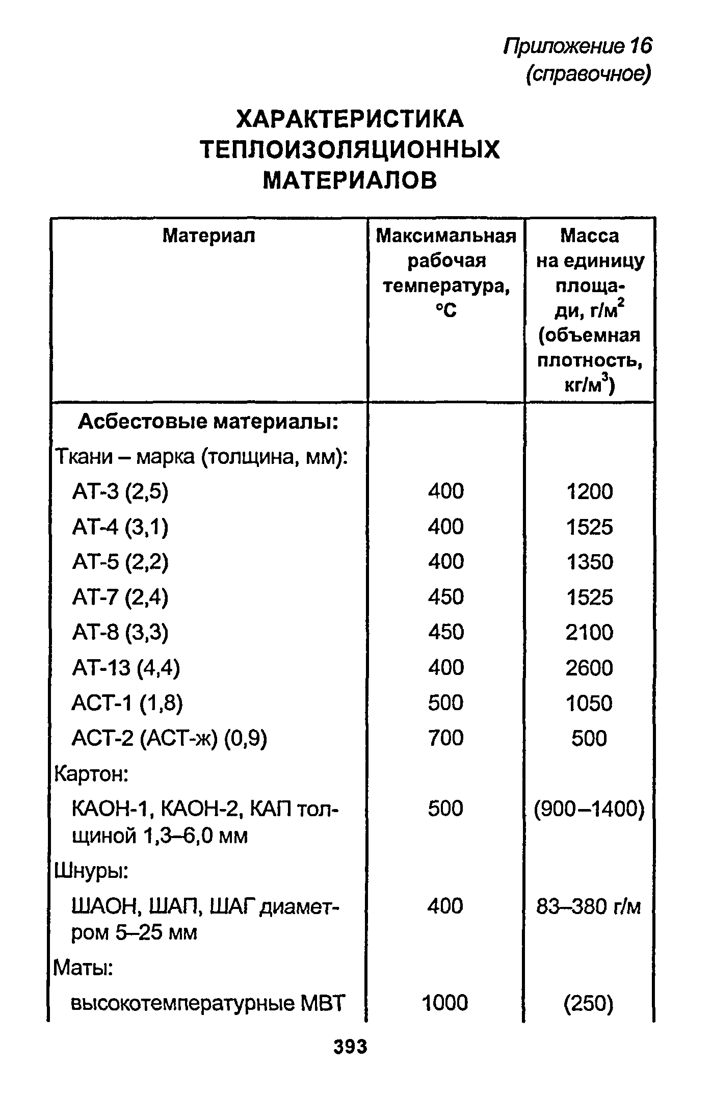 РД 153-34.1-003-01