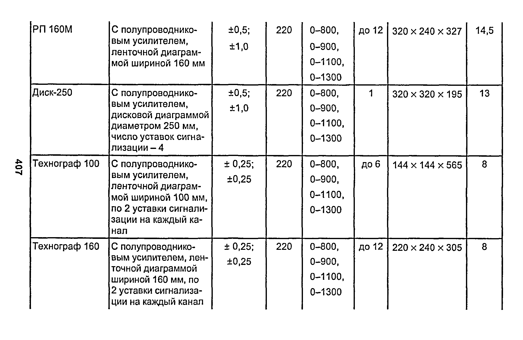 РД 153-34.1-003-01