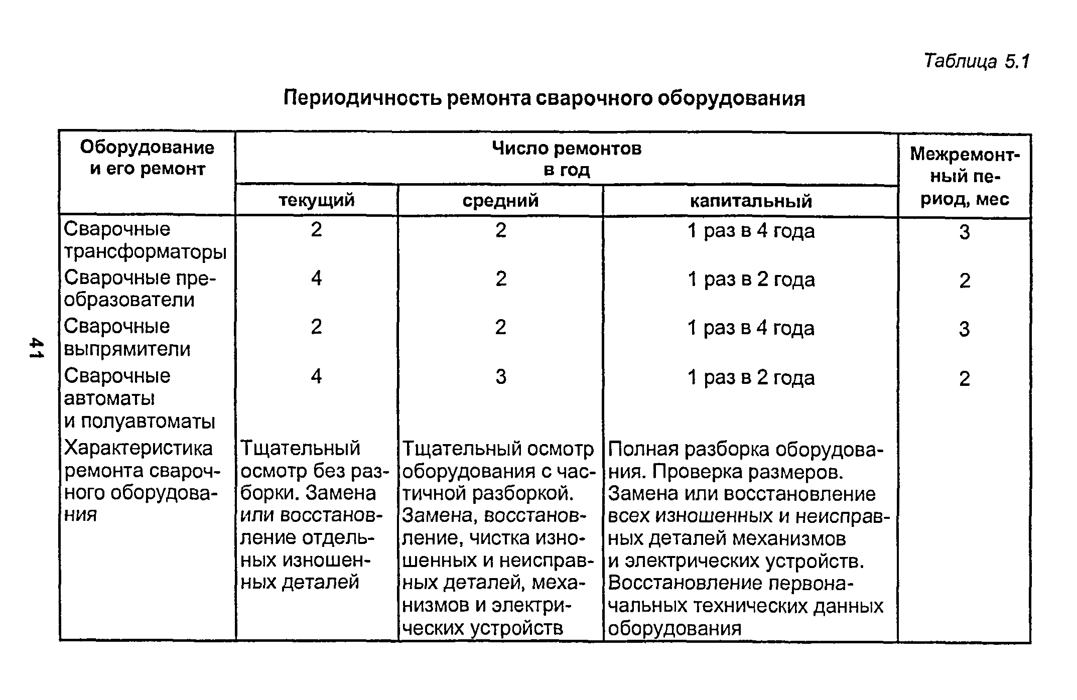 РД 153-34.1-003-01