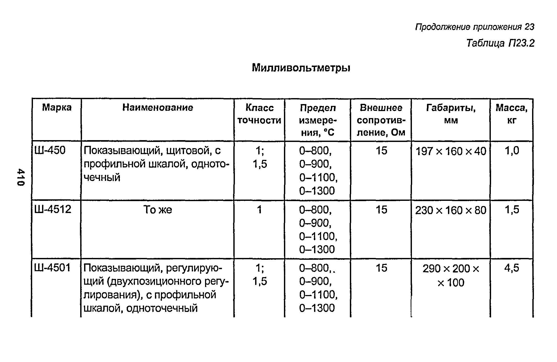 РД 153-34.1-003-01