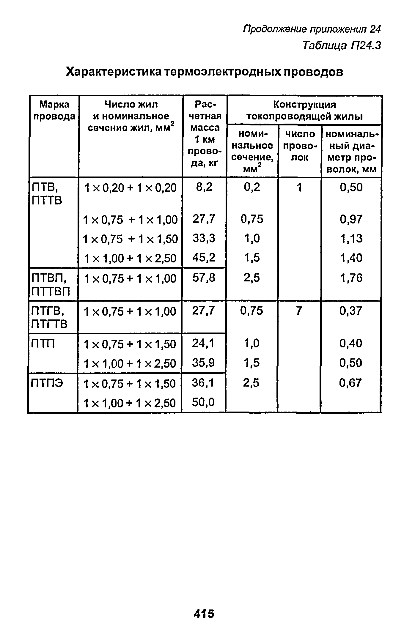 РД 153-34.1-003-01