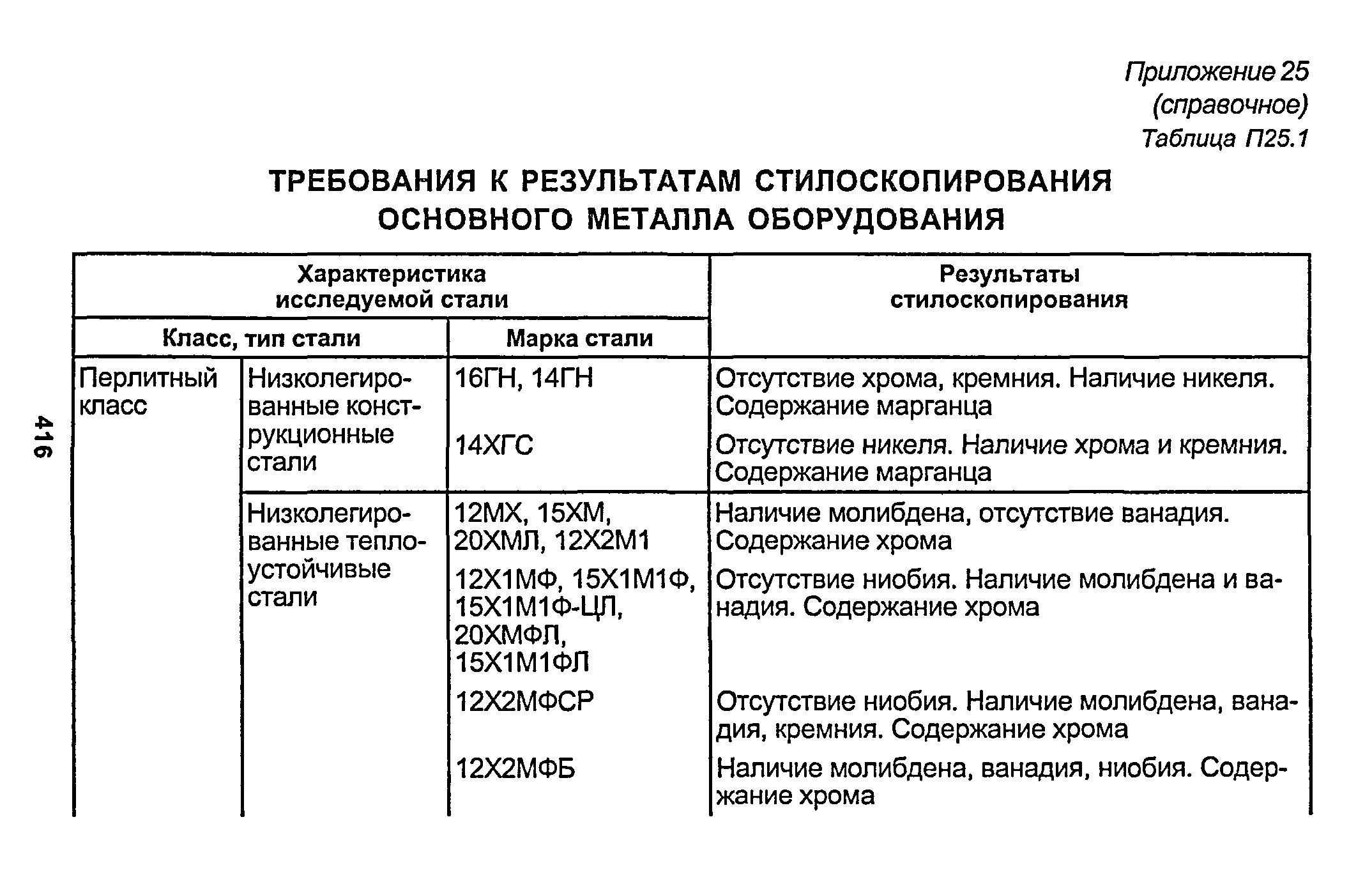 РД 153-34.1-003-01