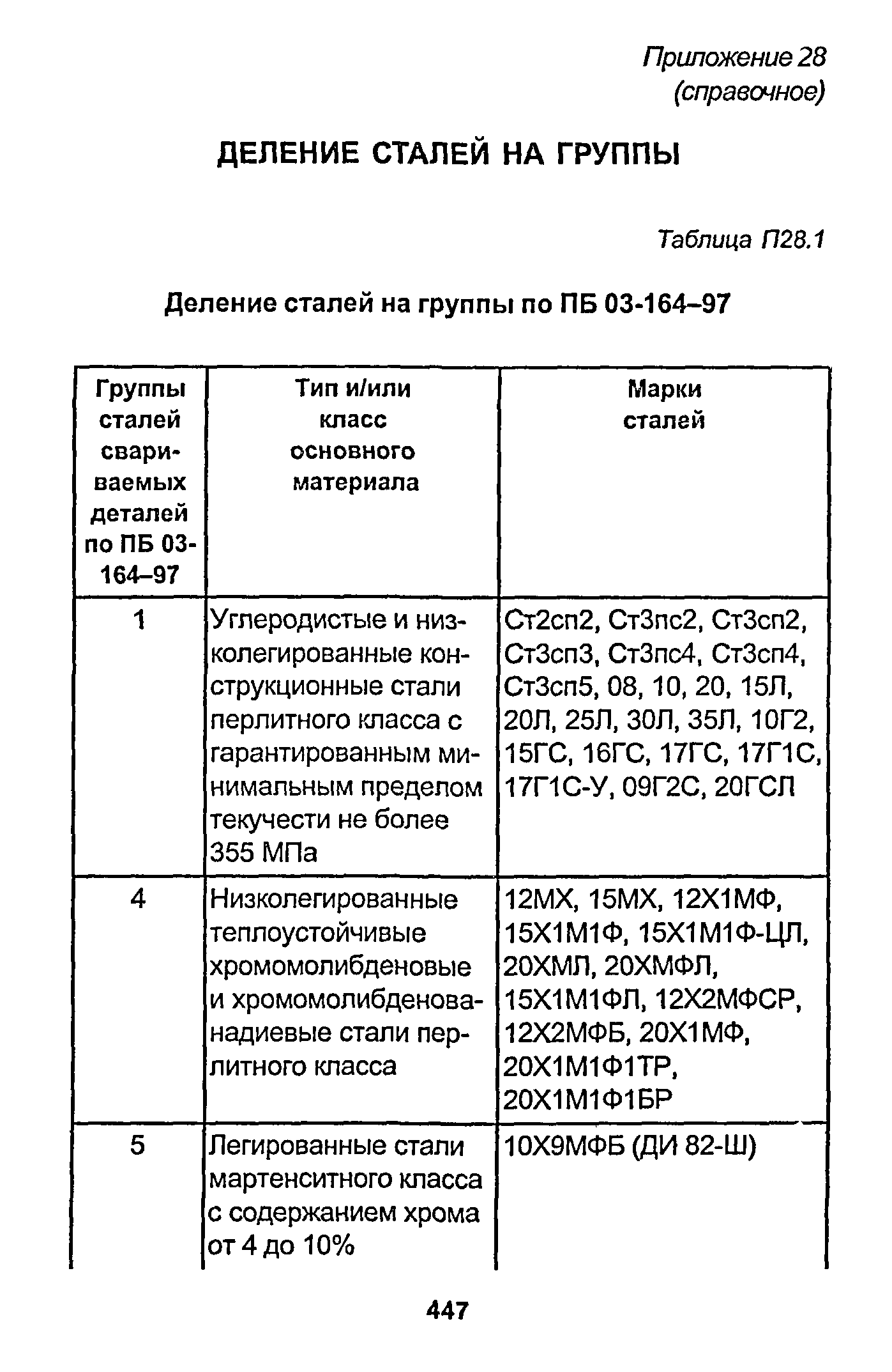 РД 153-34.1-003-01