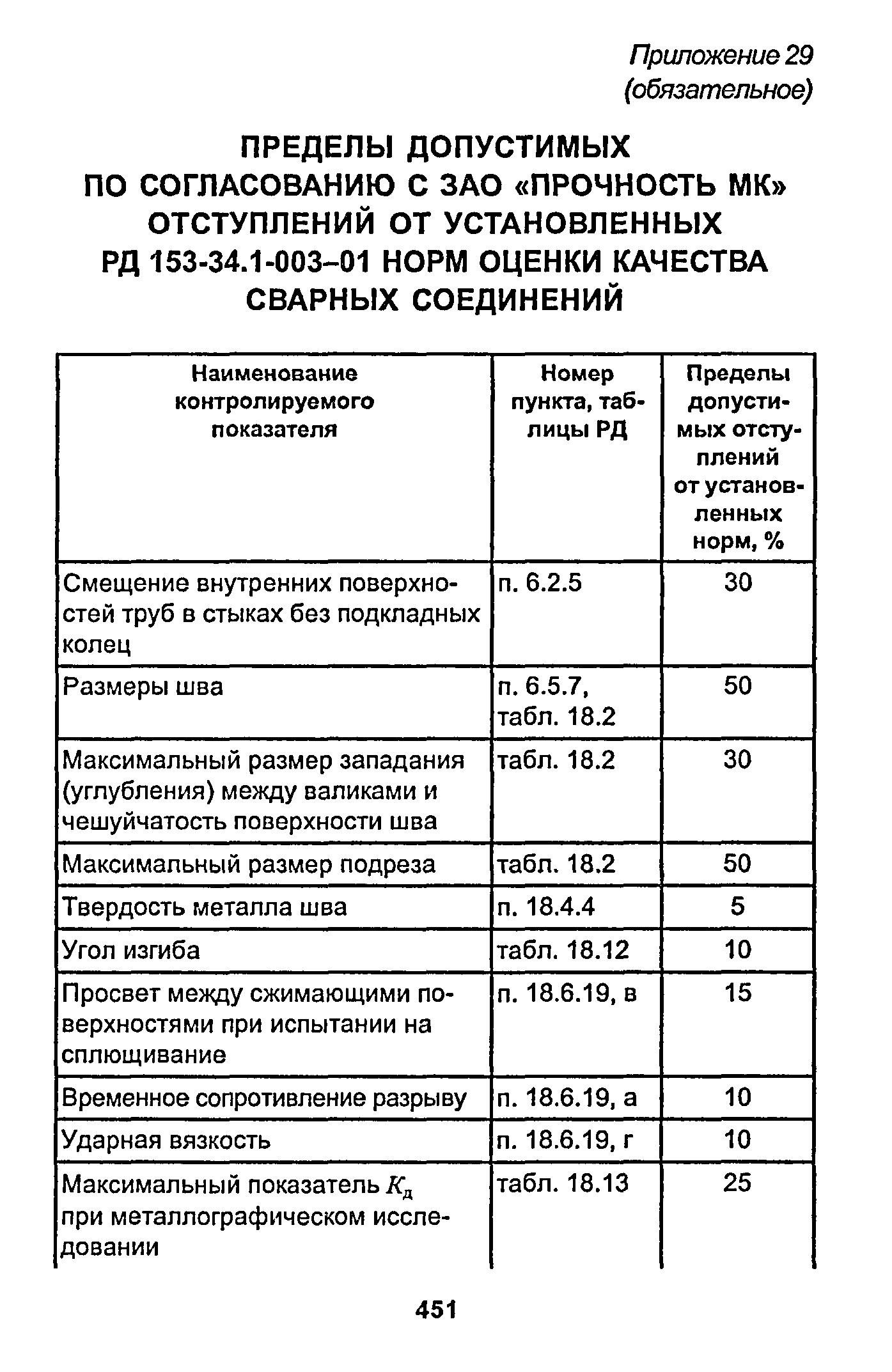 РД 153-34.1-003-01