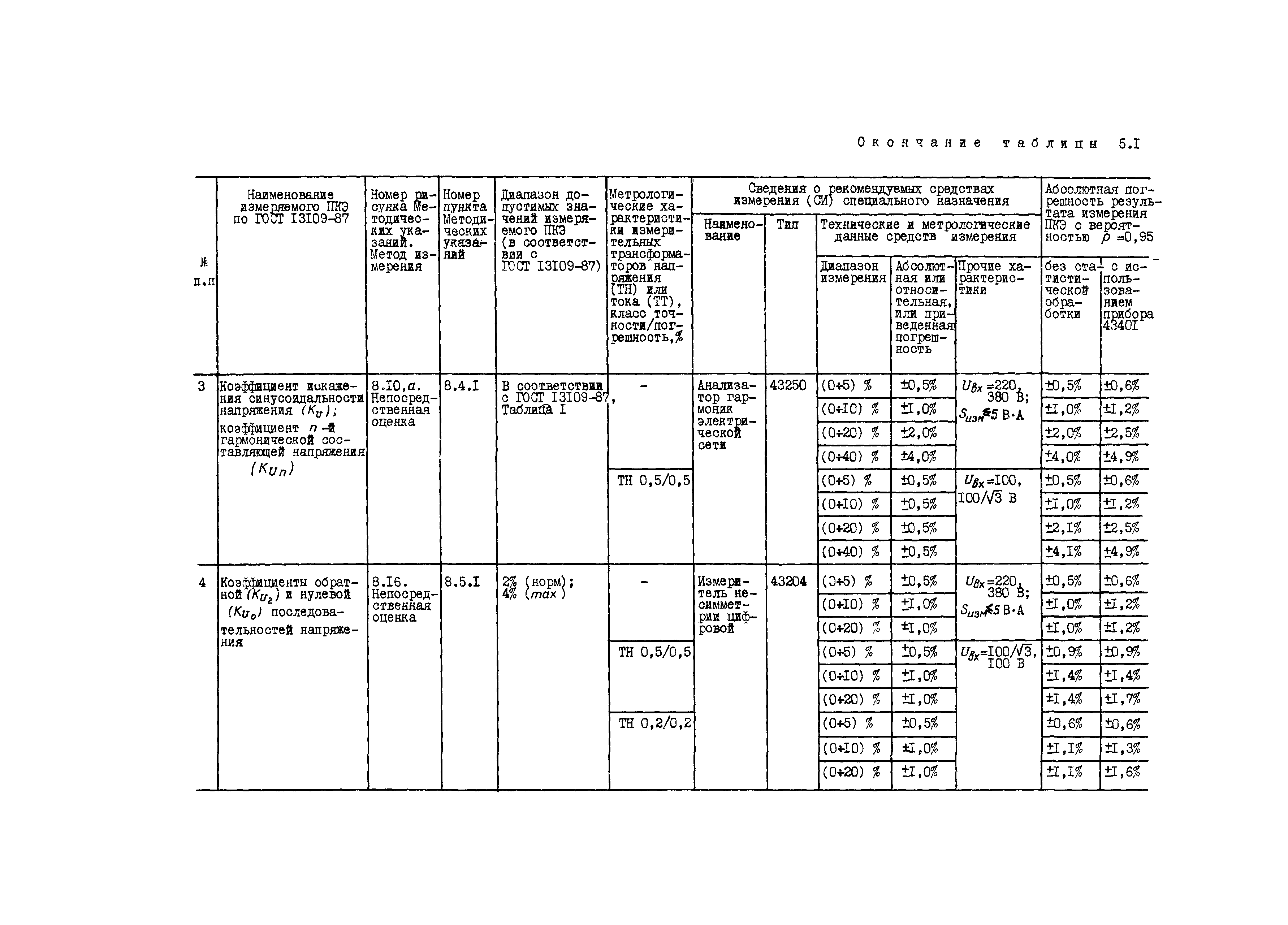 РД 34.15.501-88