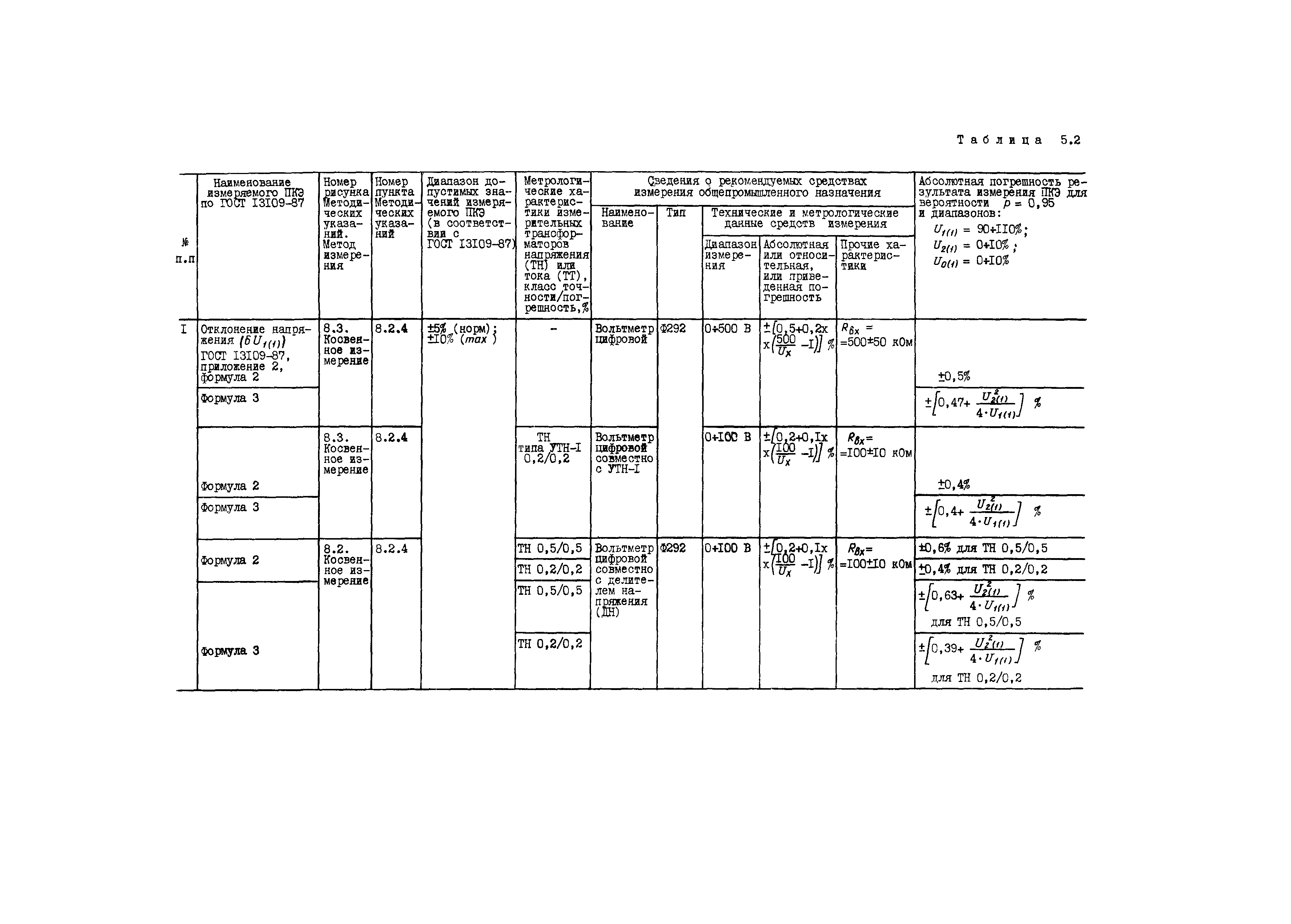 РД 34.15.501-88