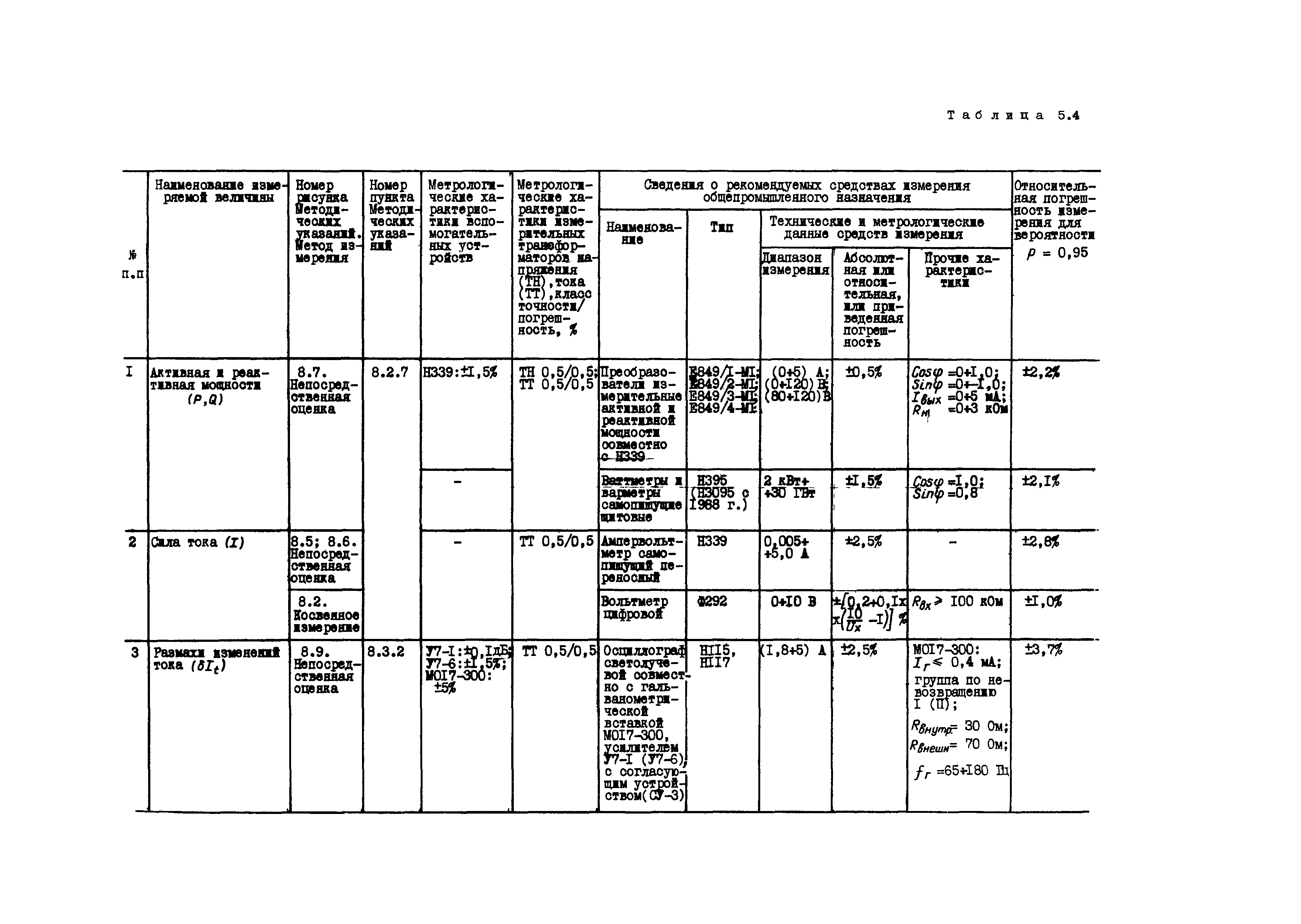 РД 34.15.501-88