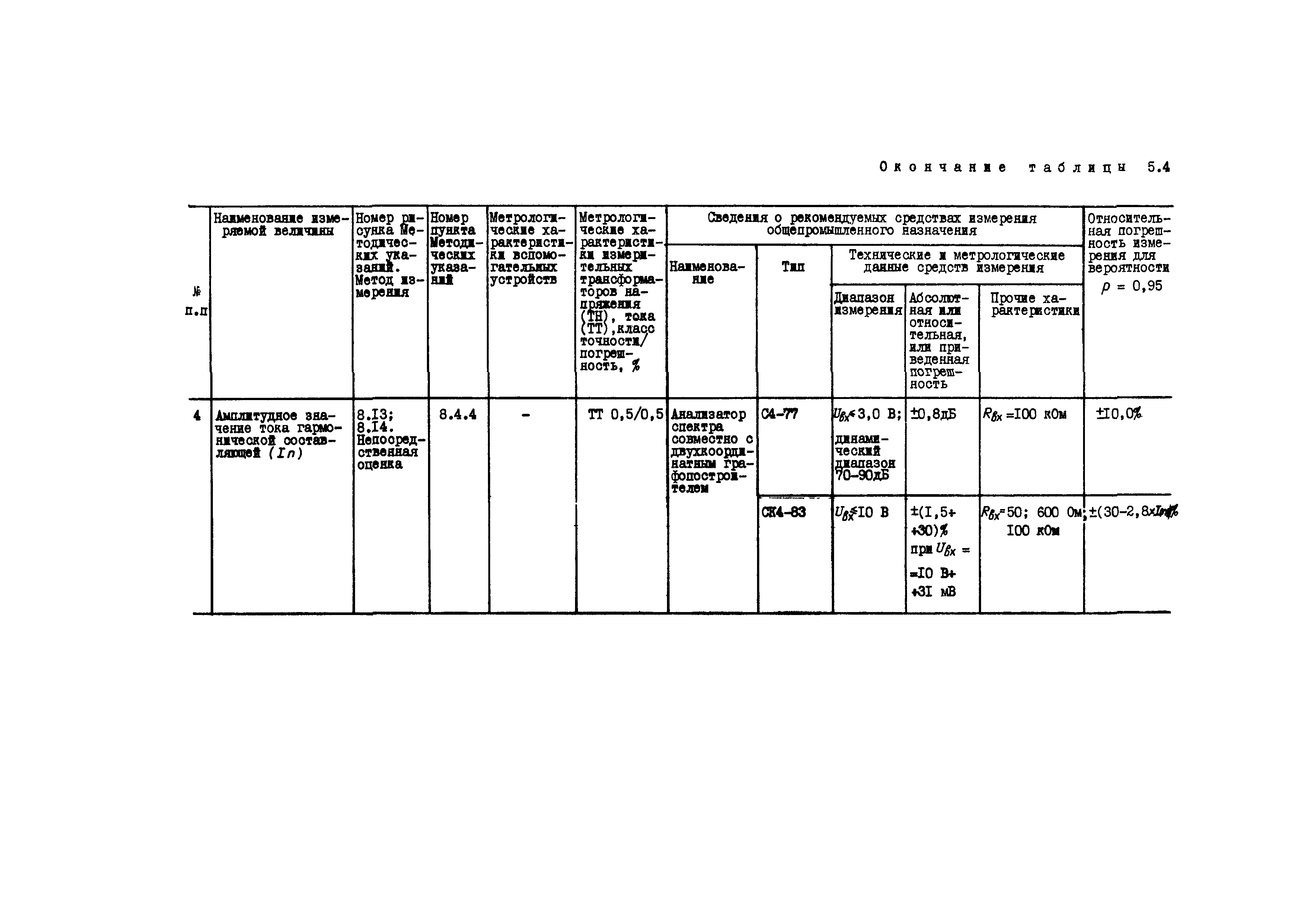 РД 34.15.501-88