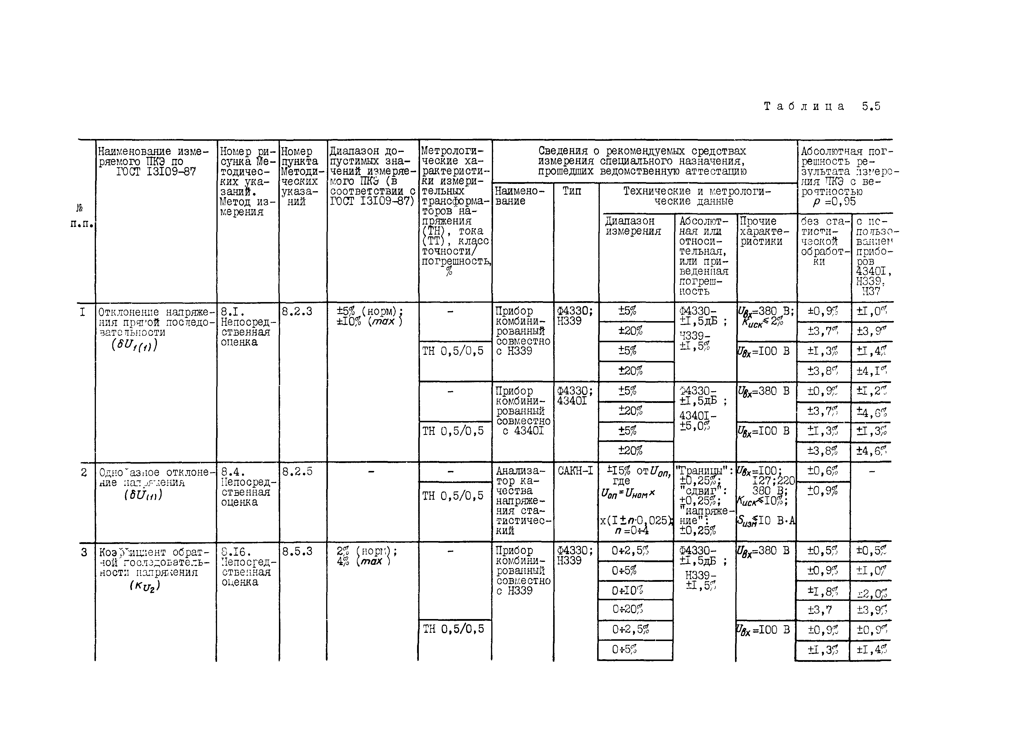 РД 34.15.501-88