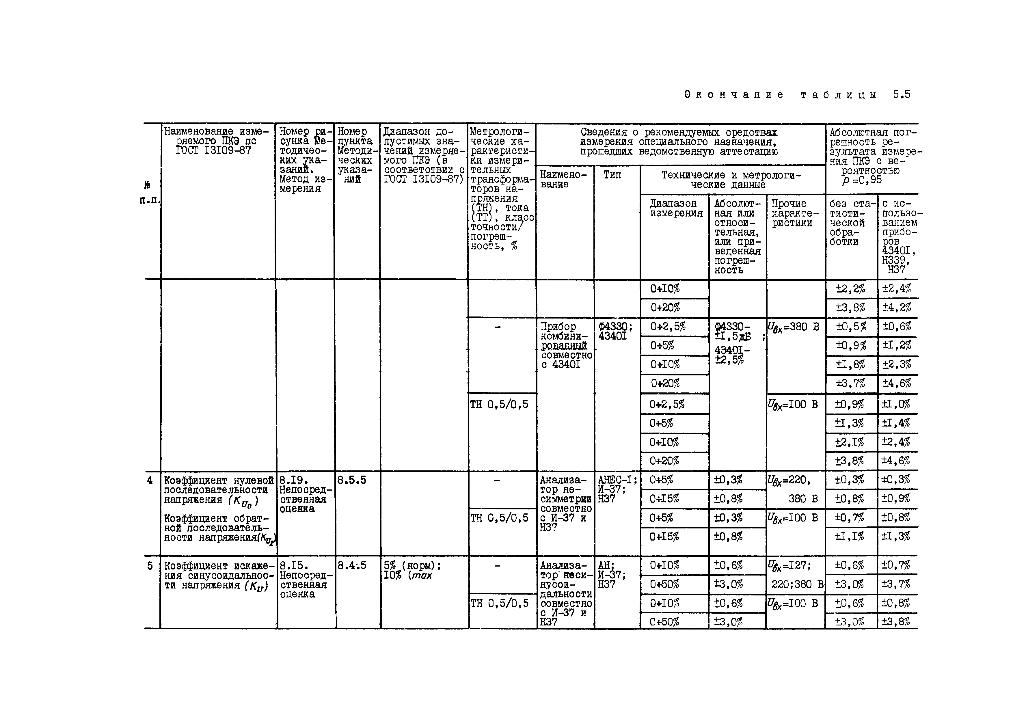 РД 34.15.501-88