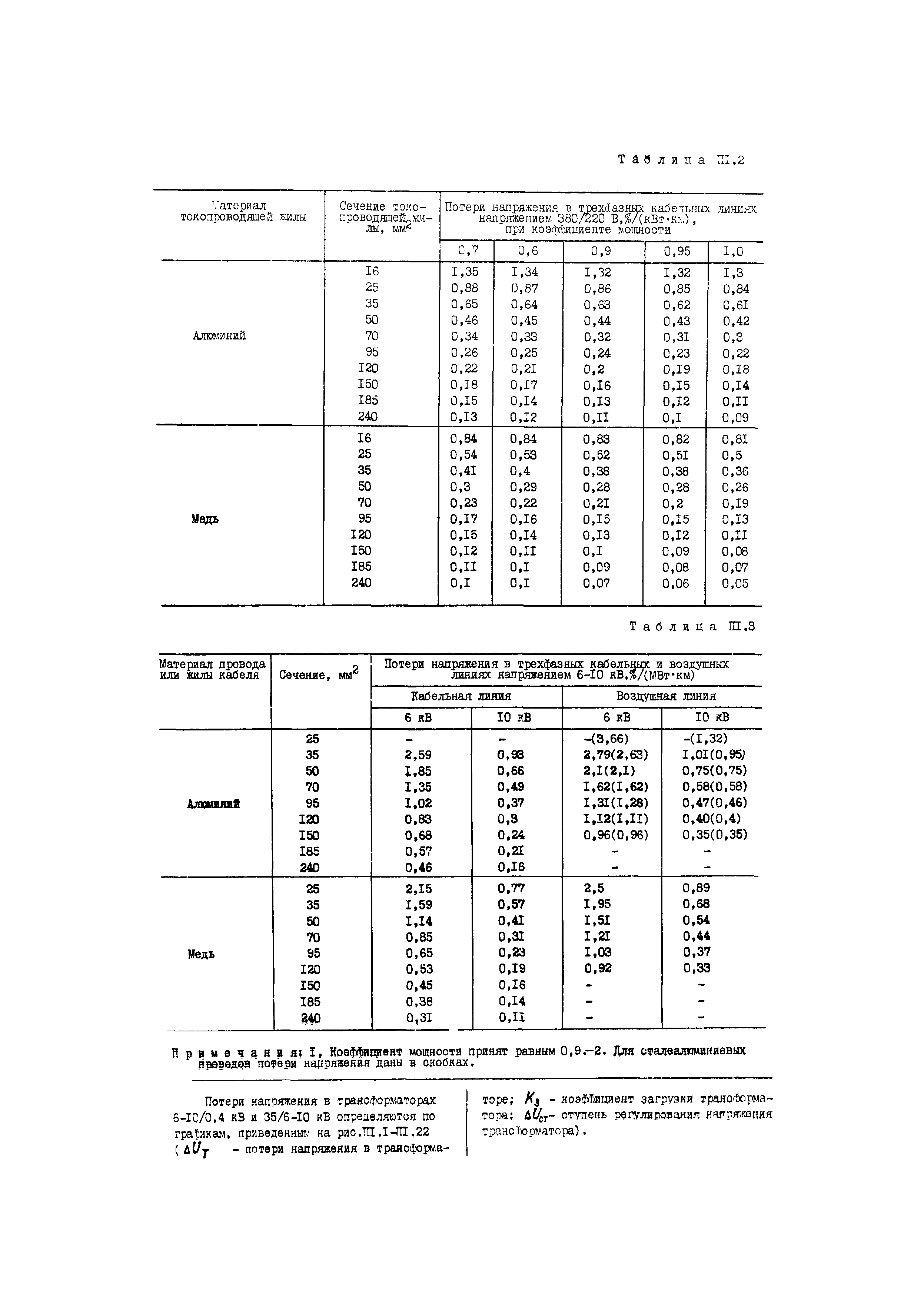 РД 34.15.501-88