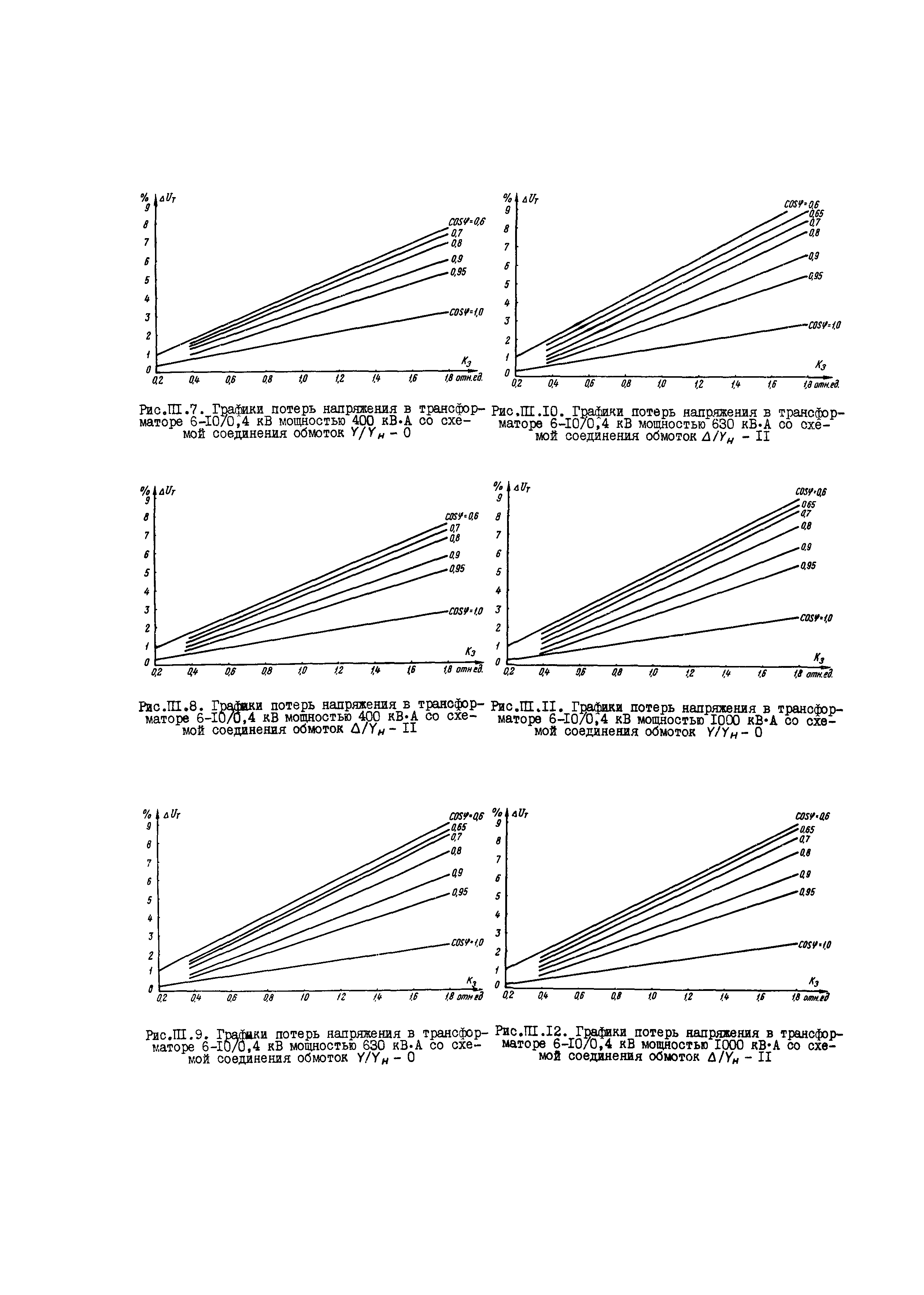 РД 34.15.501-88