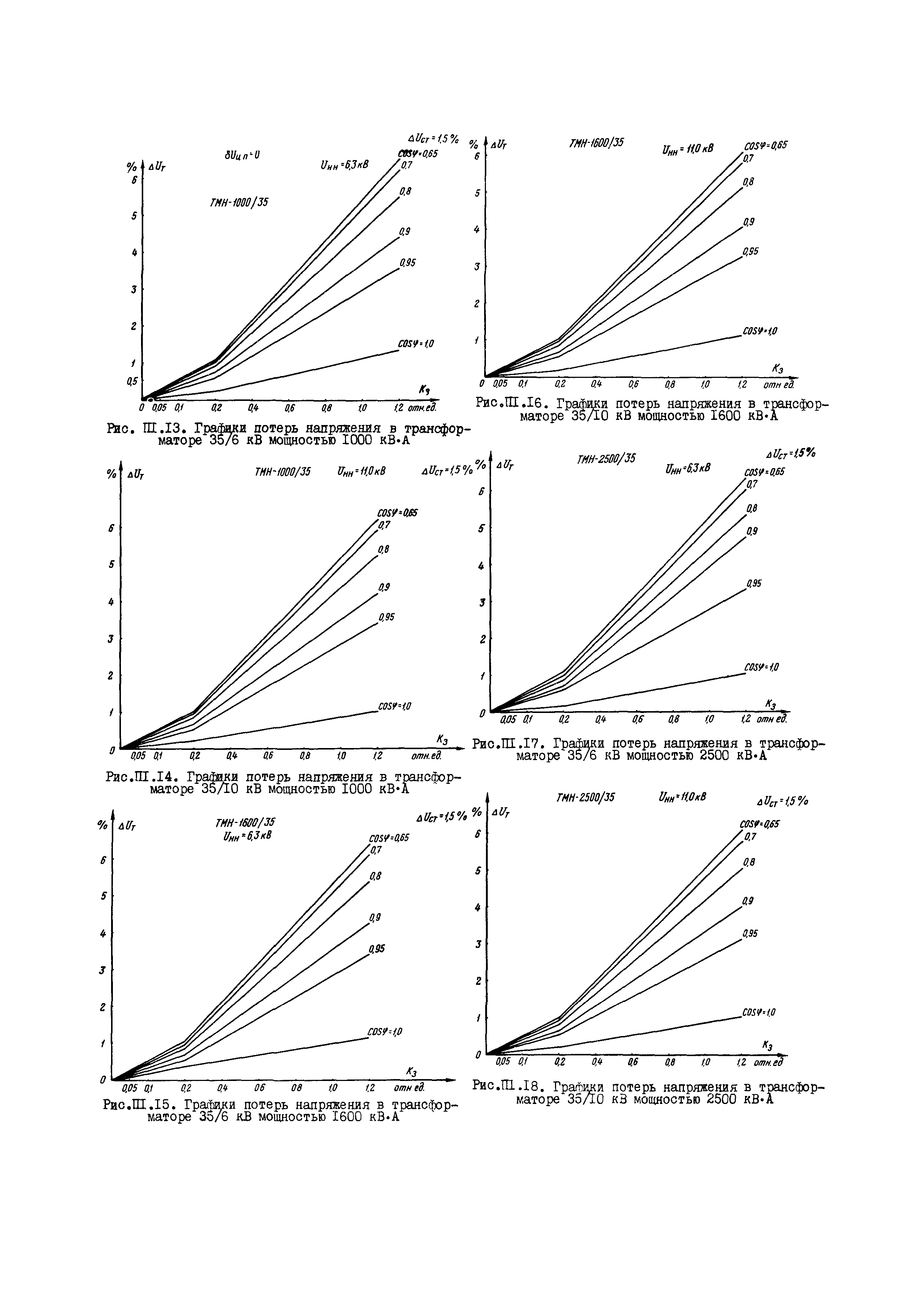 РД 34.15.501-88