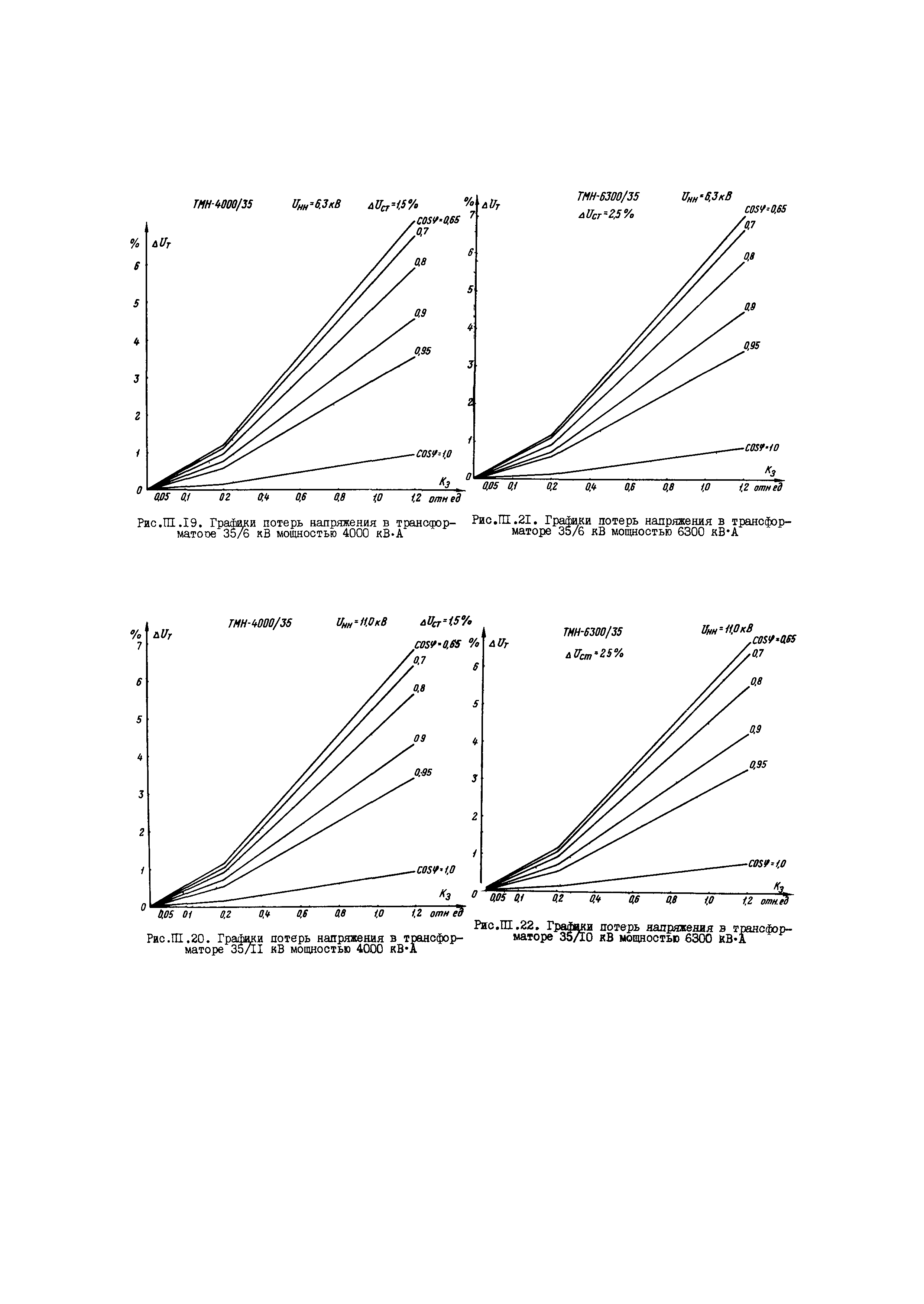 РД 34.15.501-88