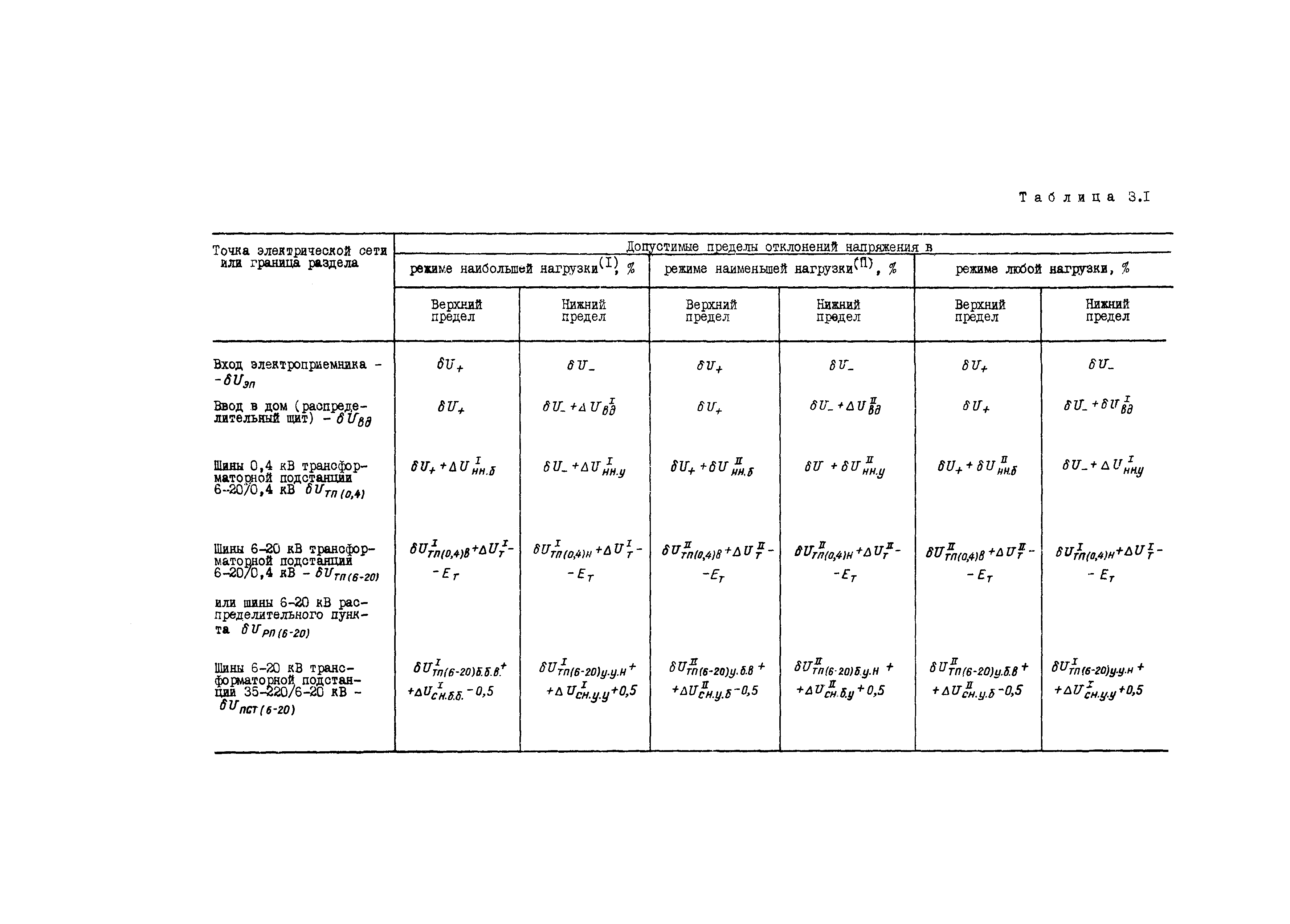 РД 34.15.501-88