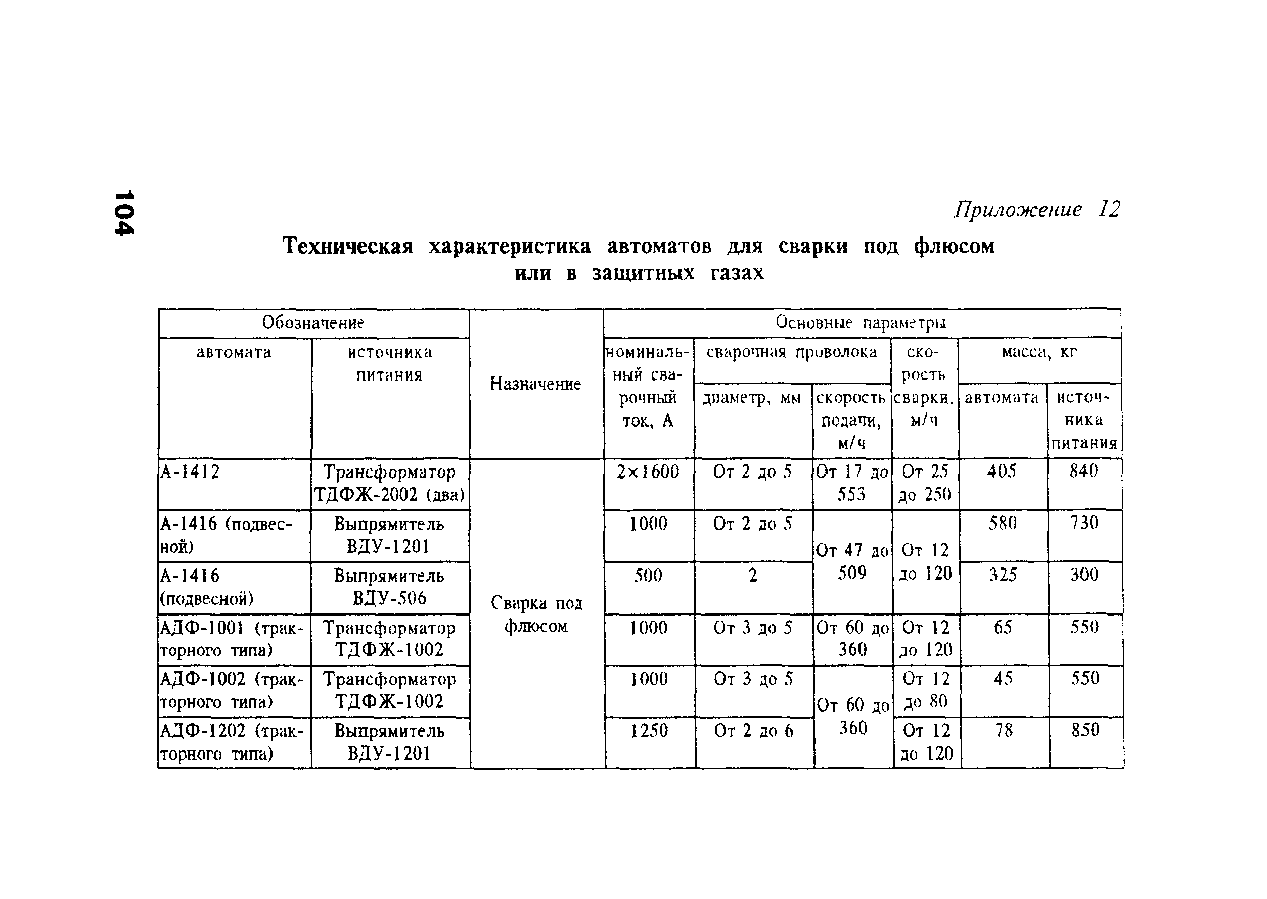 РД 34.15.132-96