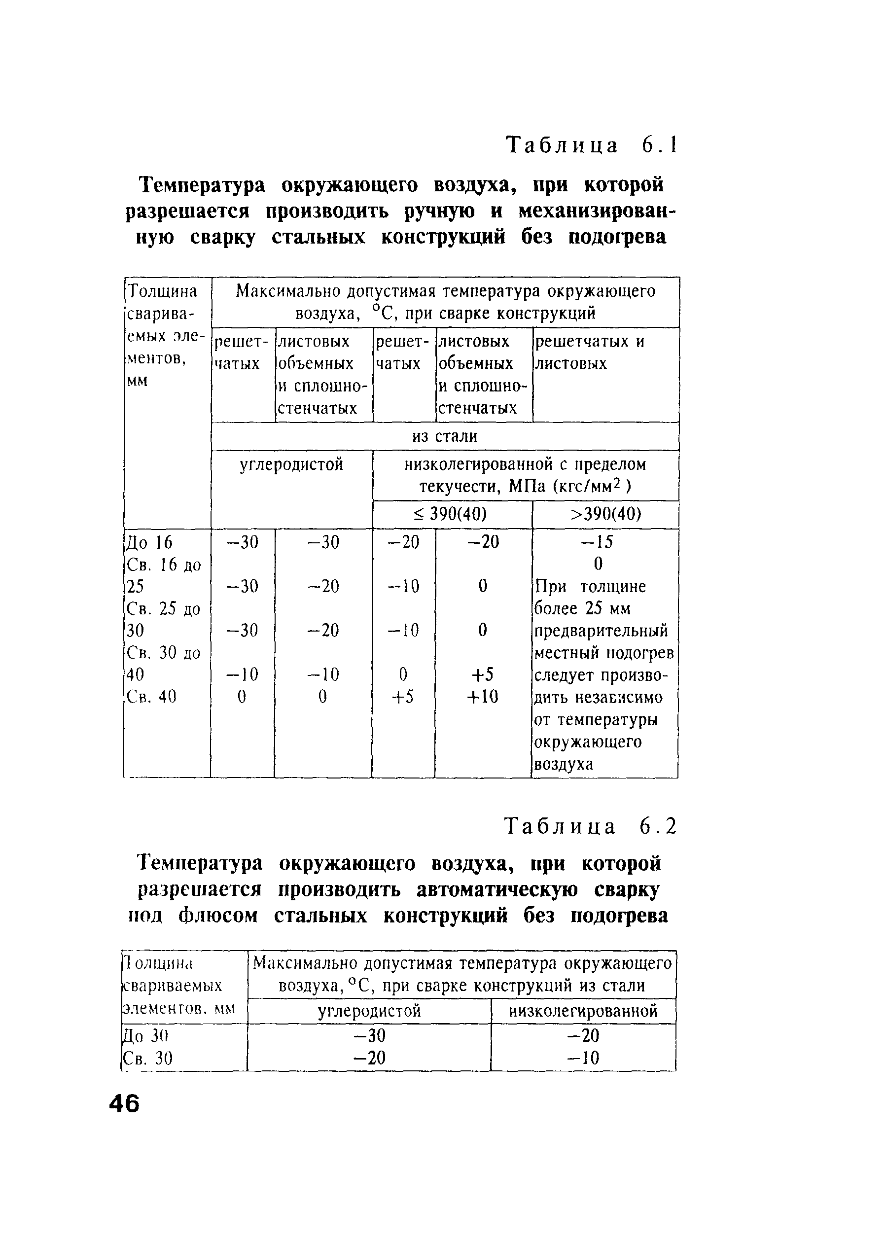 РД 34.15.132-96