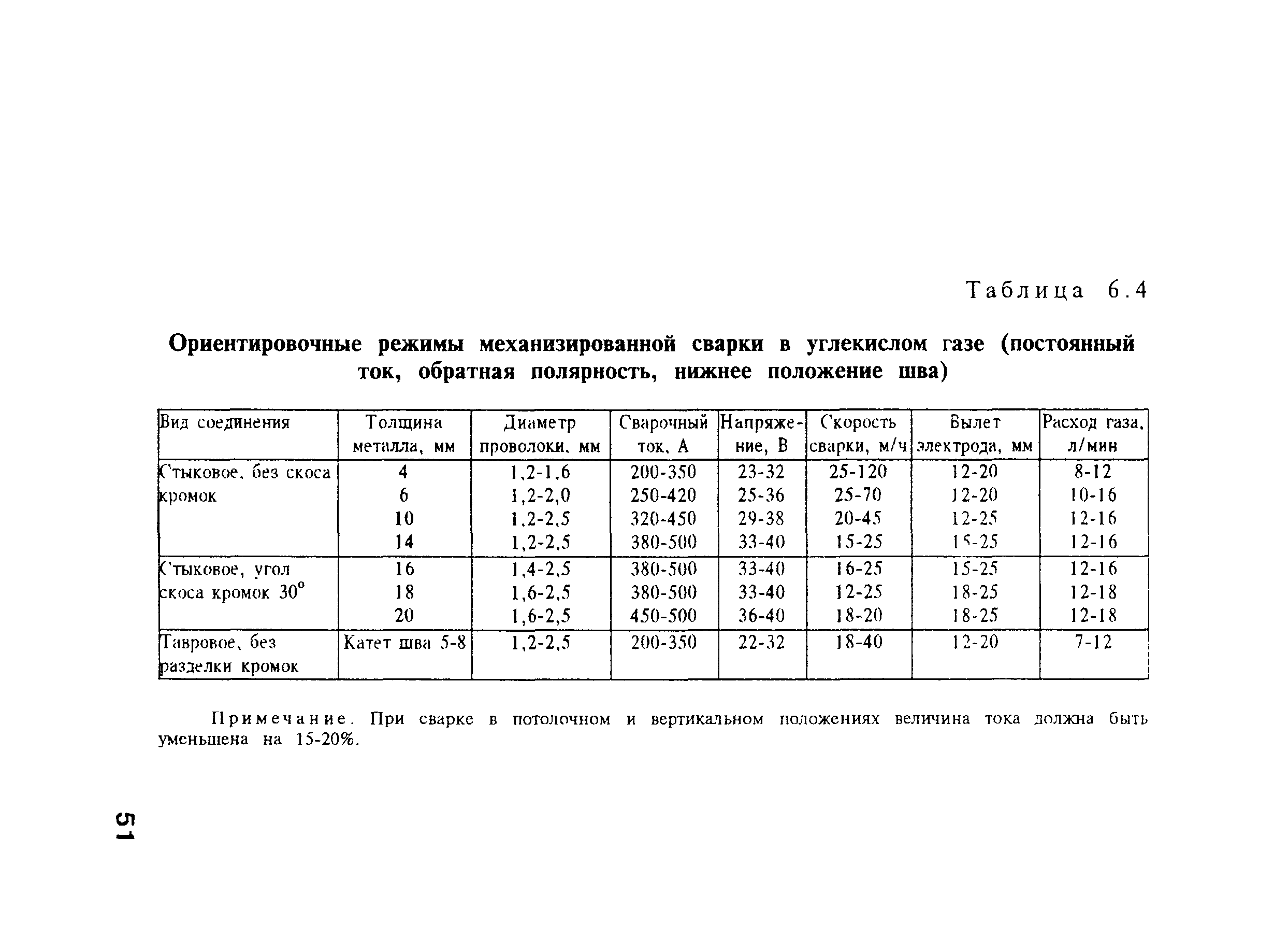 РД 34.15.132-96