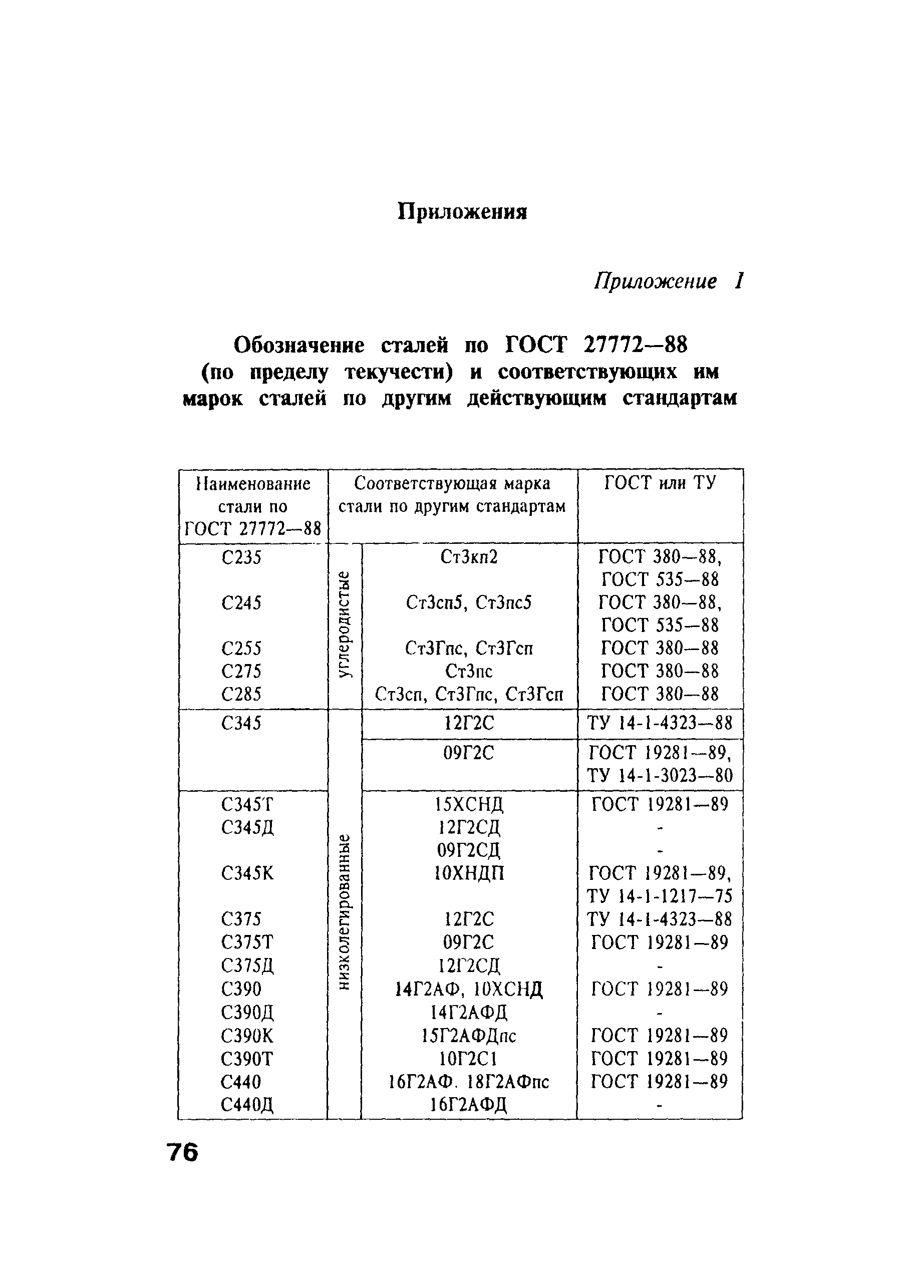 РД 34.15.132-96