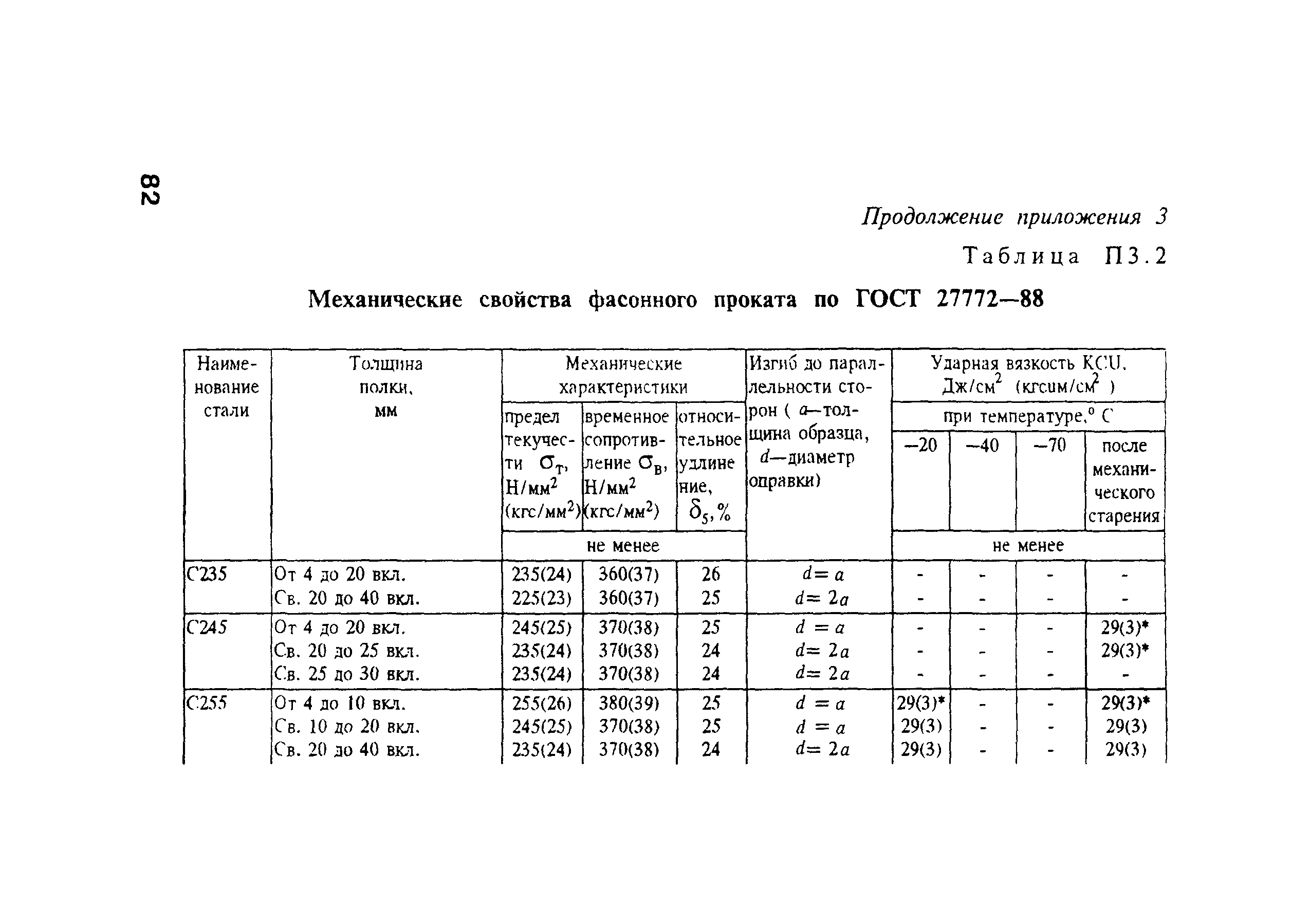 РД 34.15.132-96