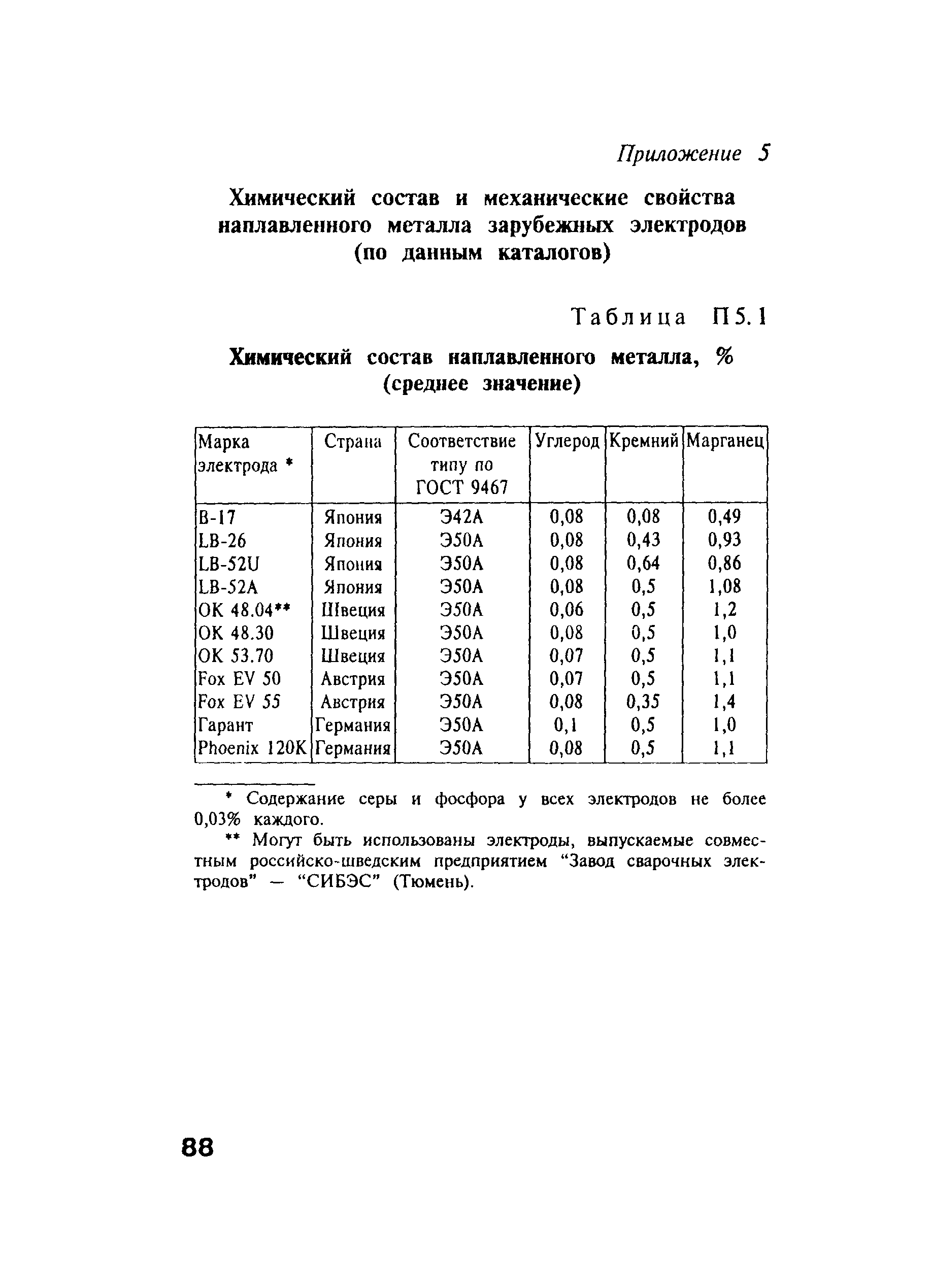 РД 34.15.132-96