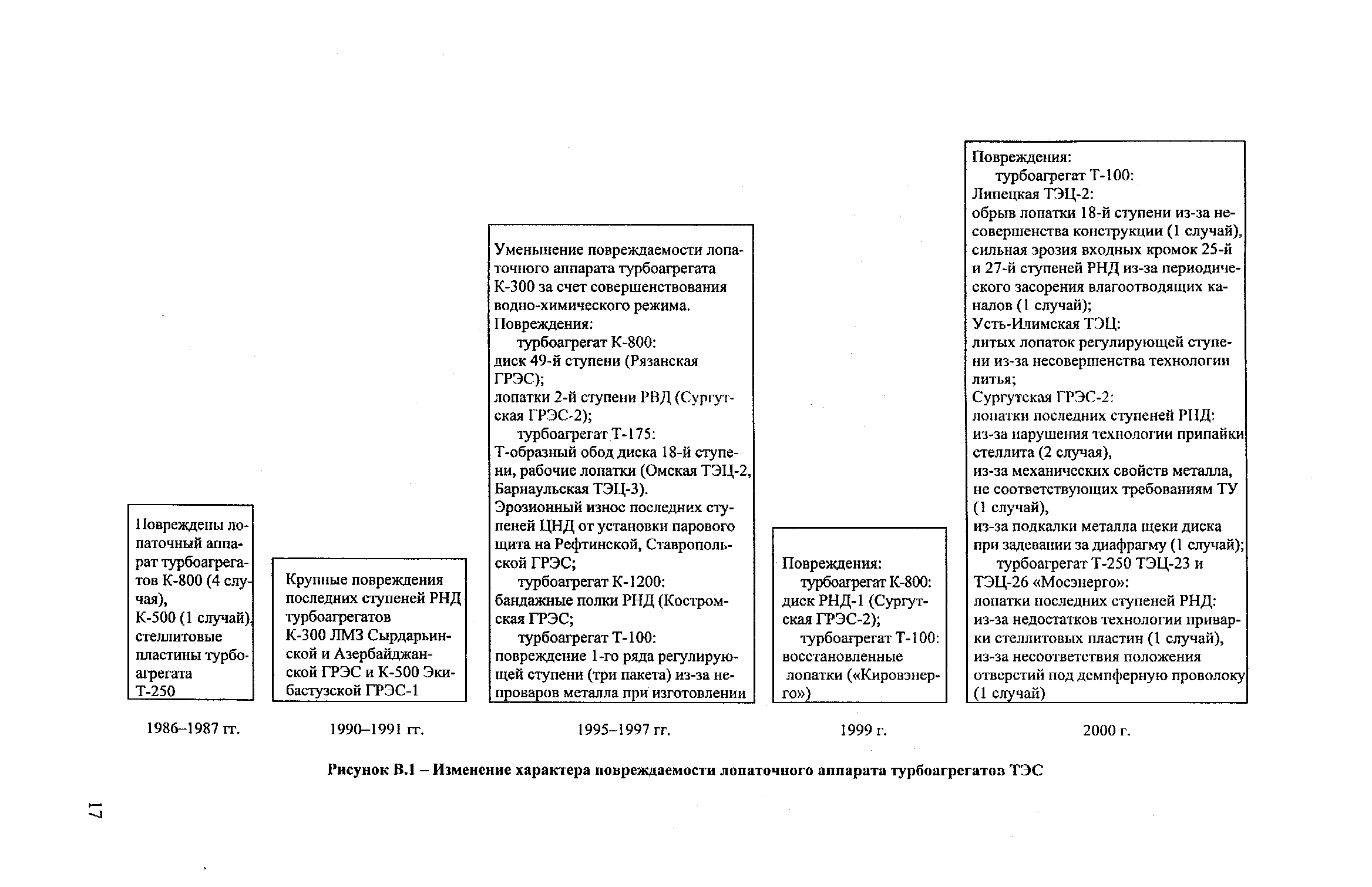 РД 153-34.1-17.424-2001