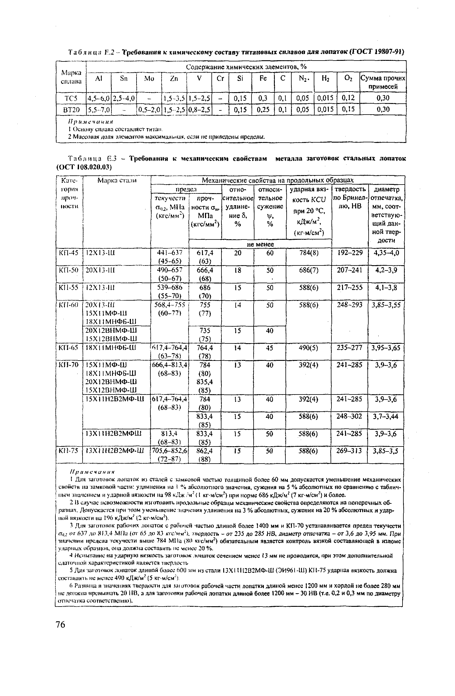 РД 153-34.1-17.424-2001