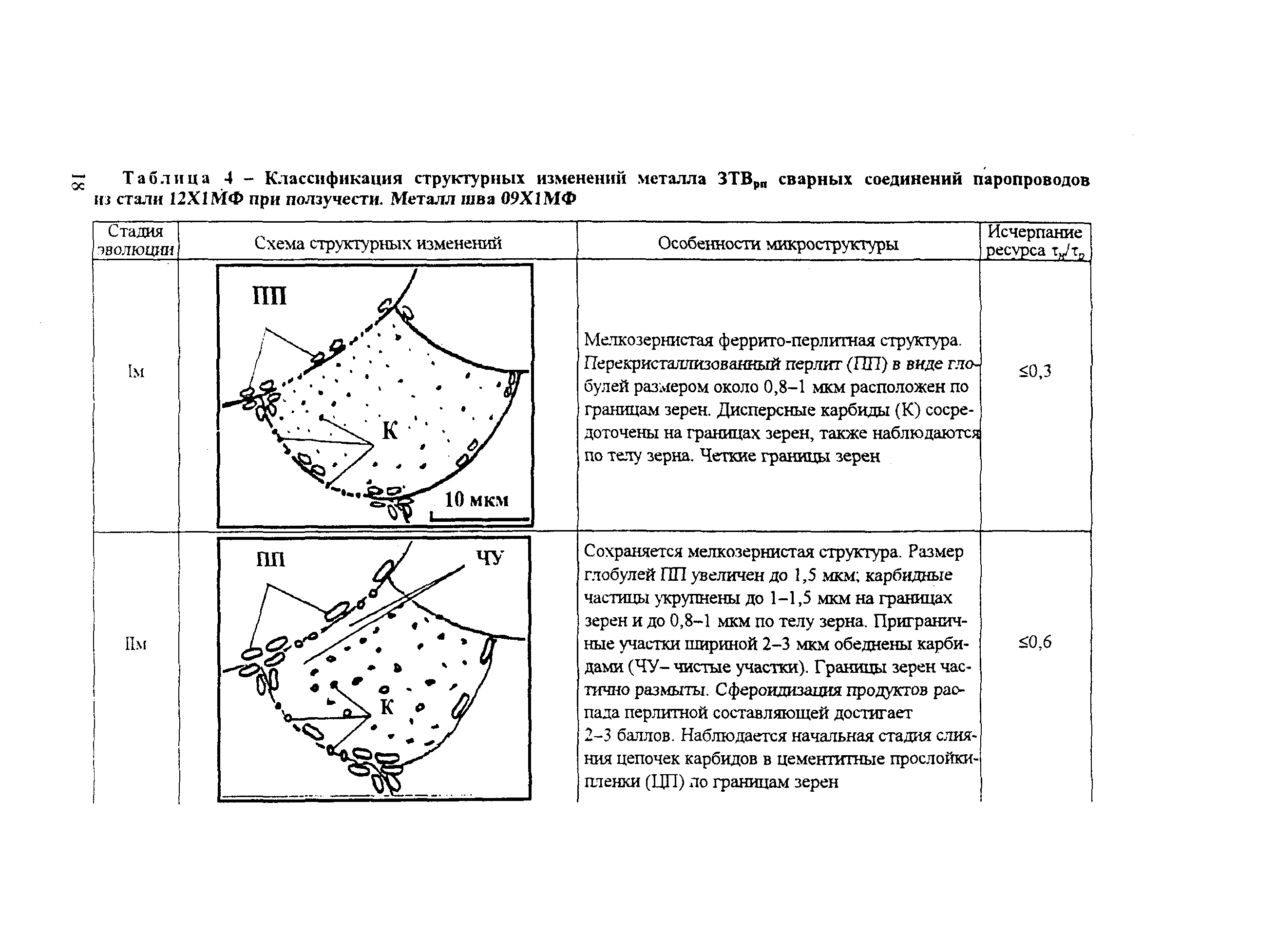 РД 153-34.1-17.467-2001