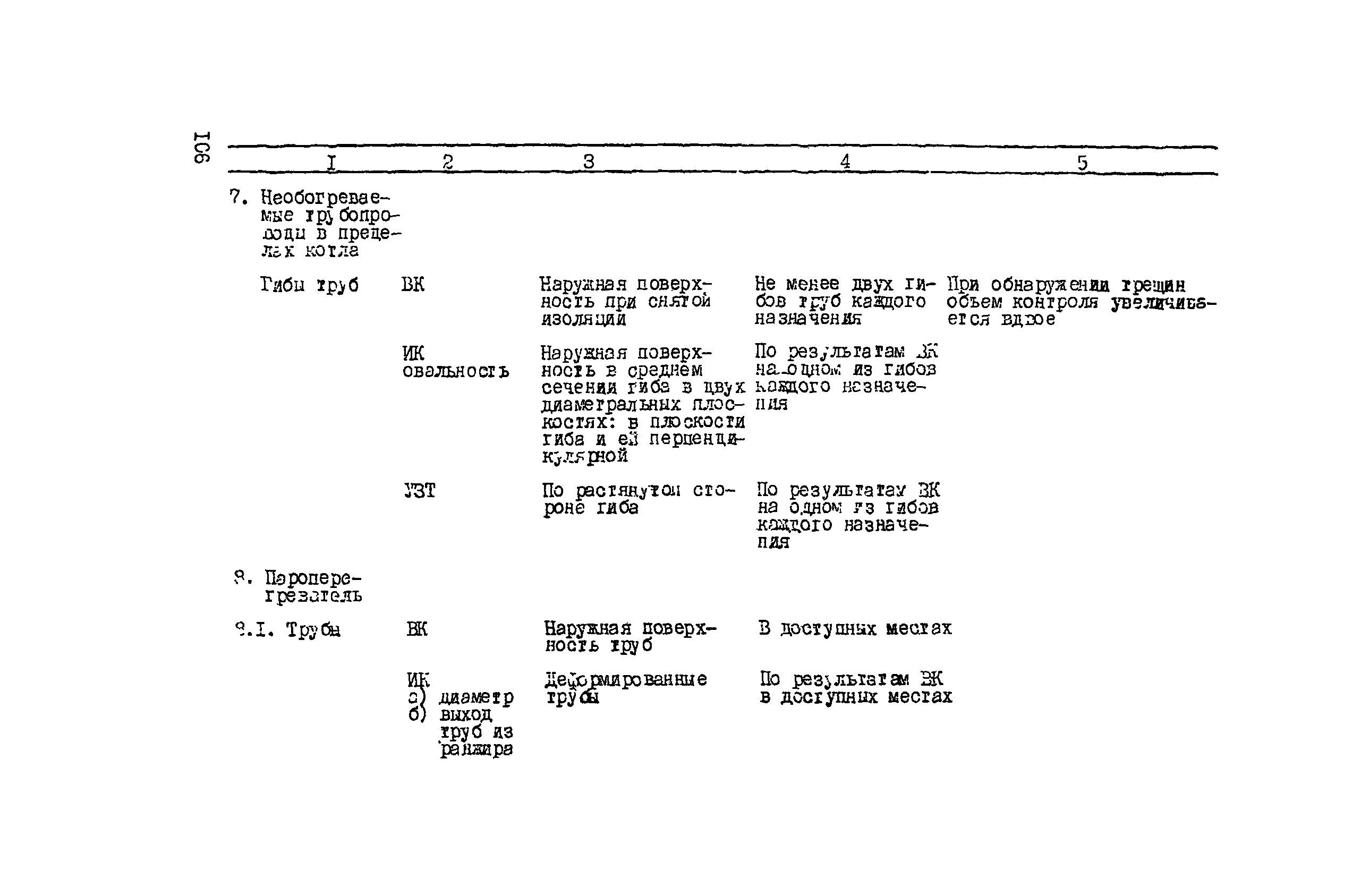 РД 34.17.435-95