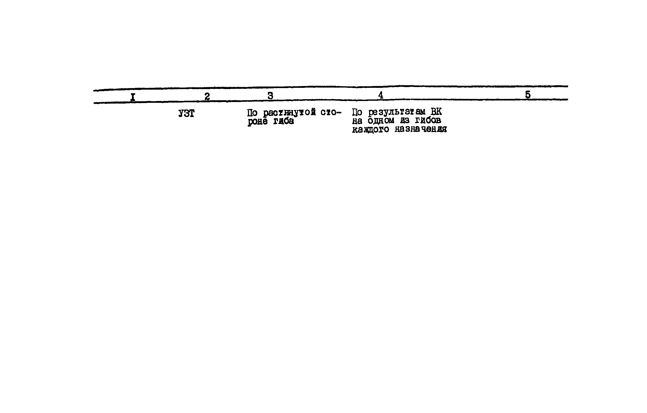 РД 34.17.435-95