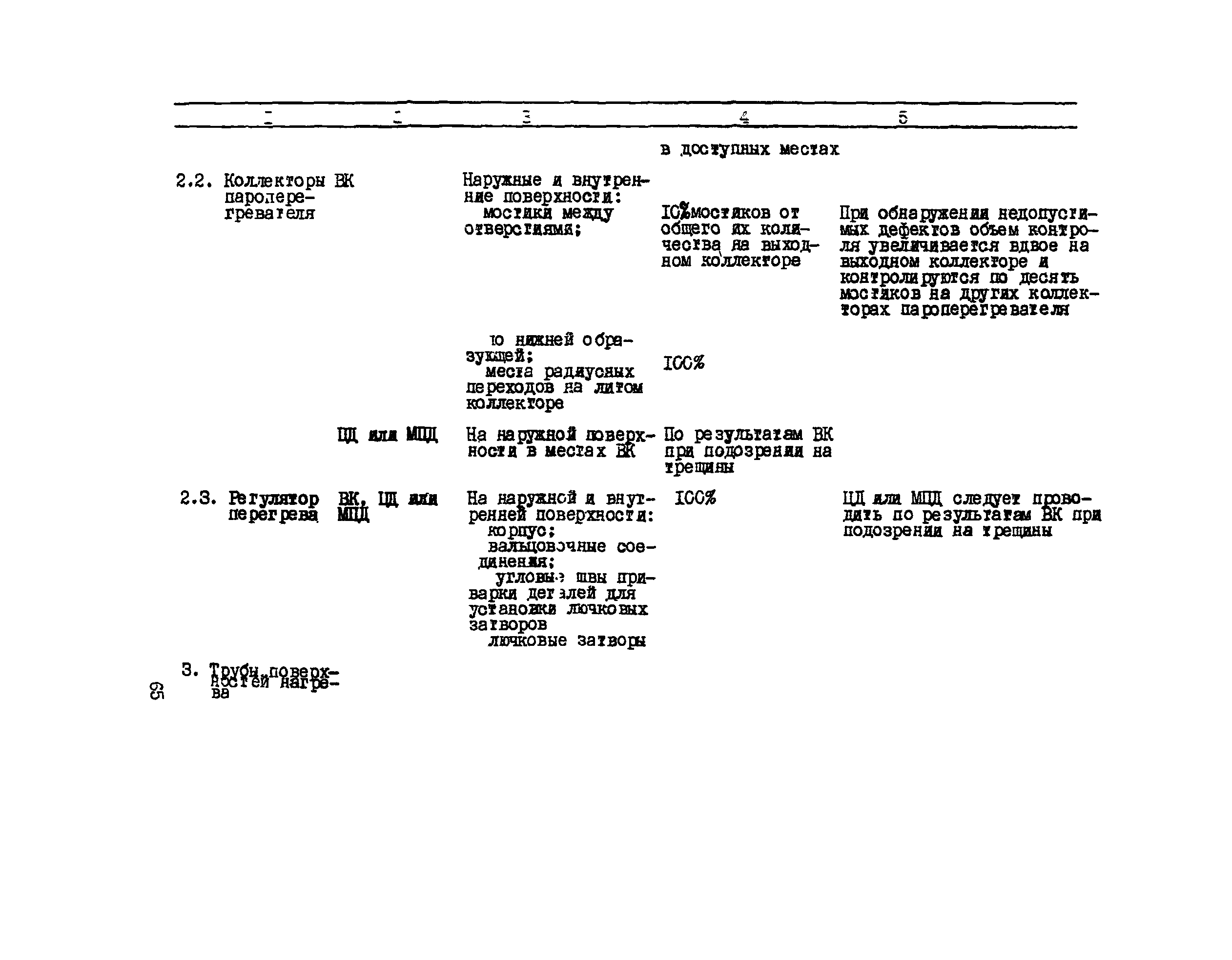 РД 34.17.435-95