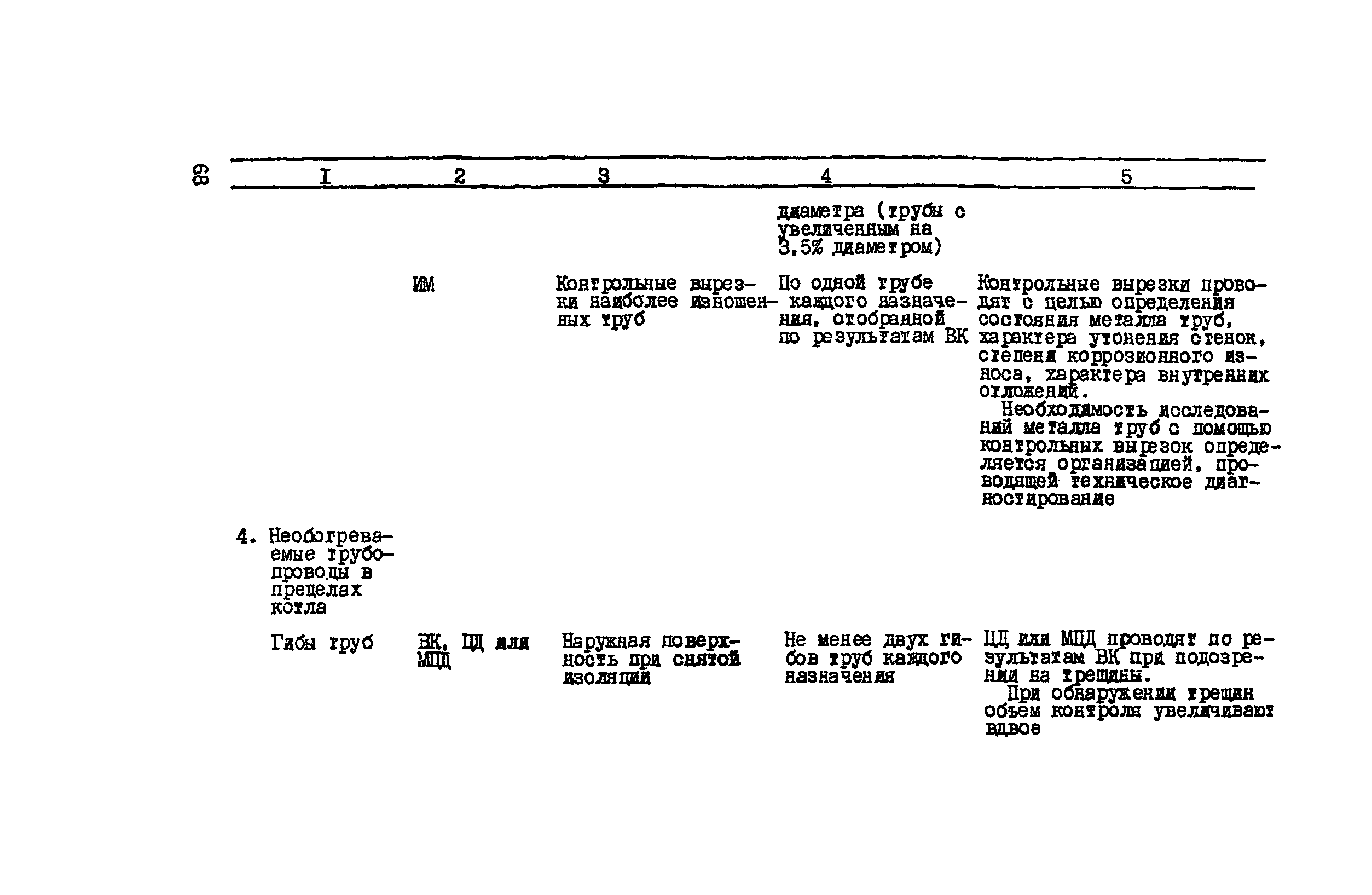 РД 34.17.435-95