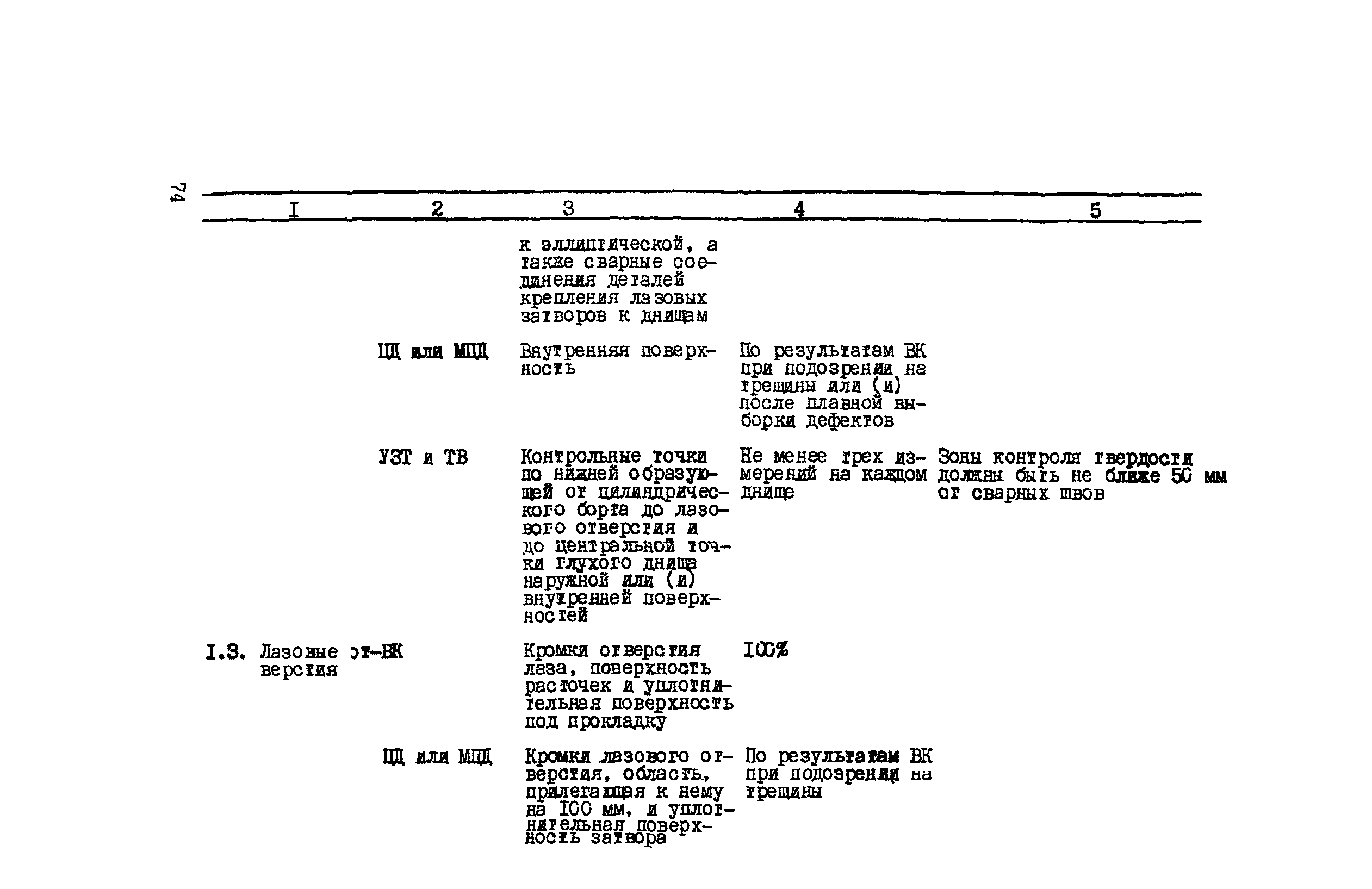 РД 34.17.435-95