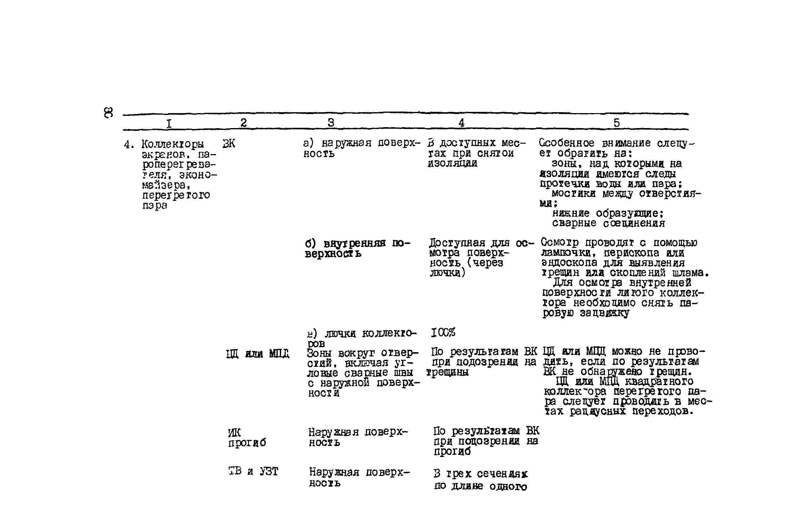 РД 34.17.435-95