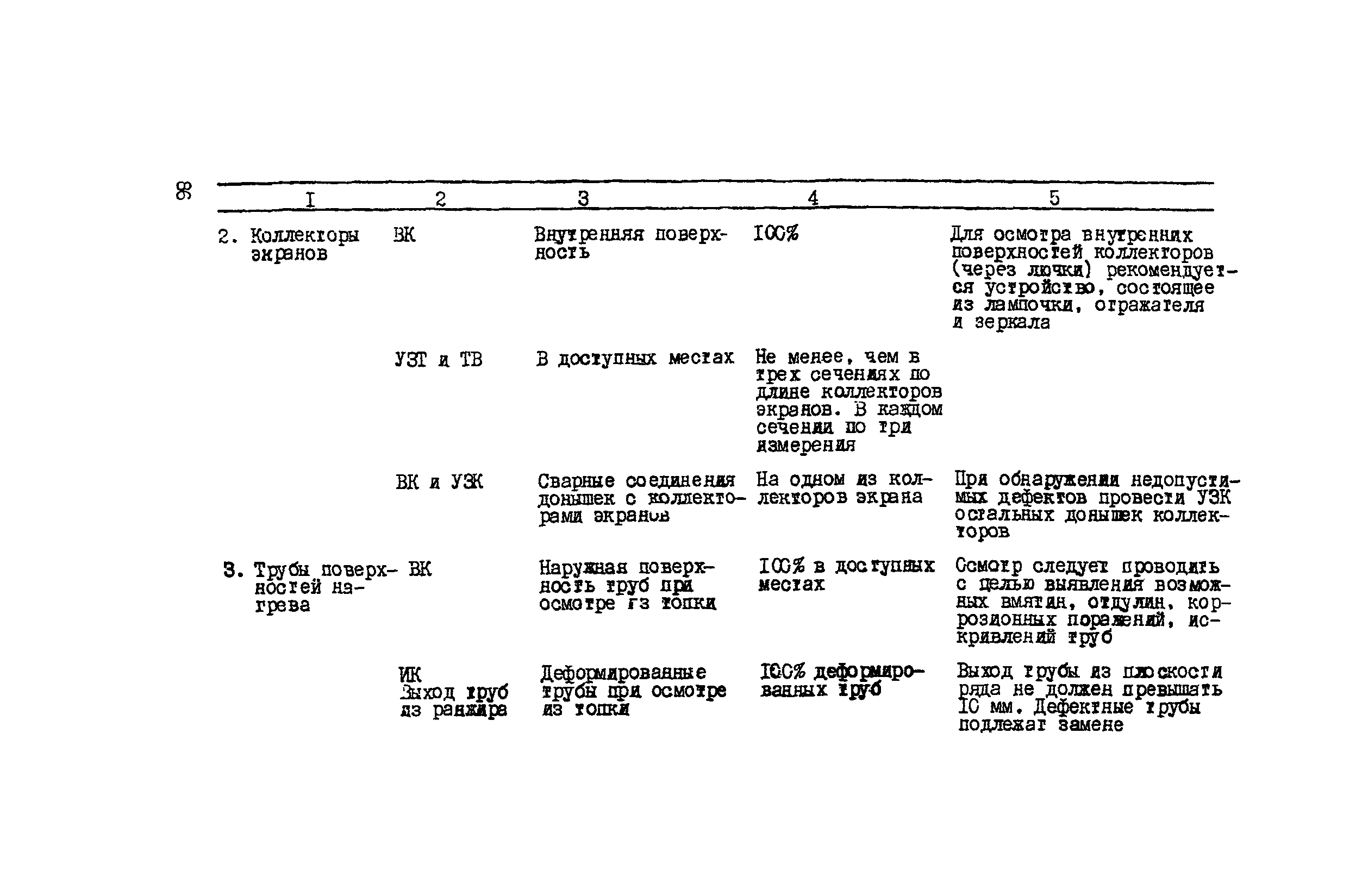 РД 34.17.435-95