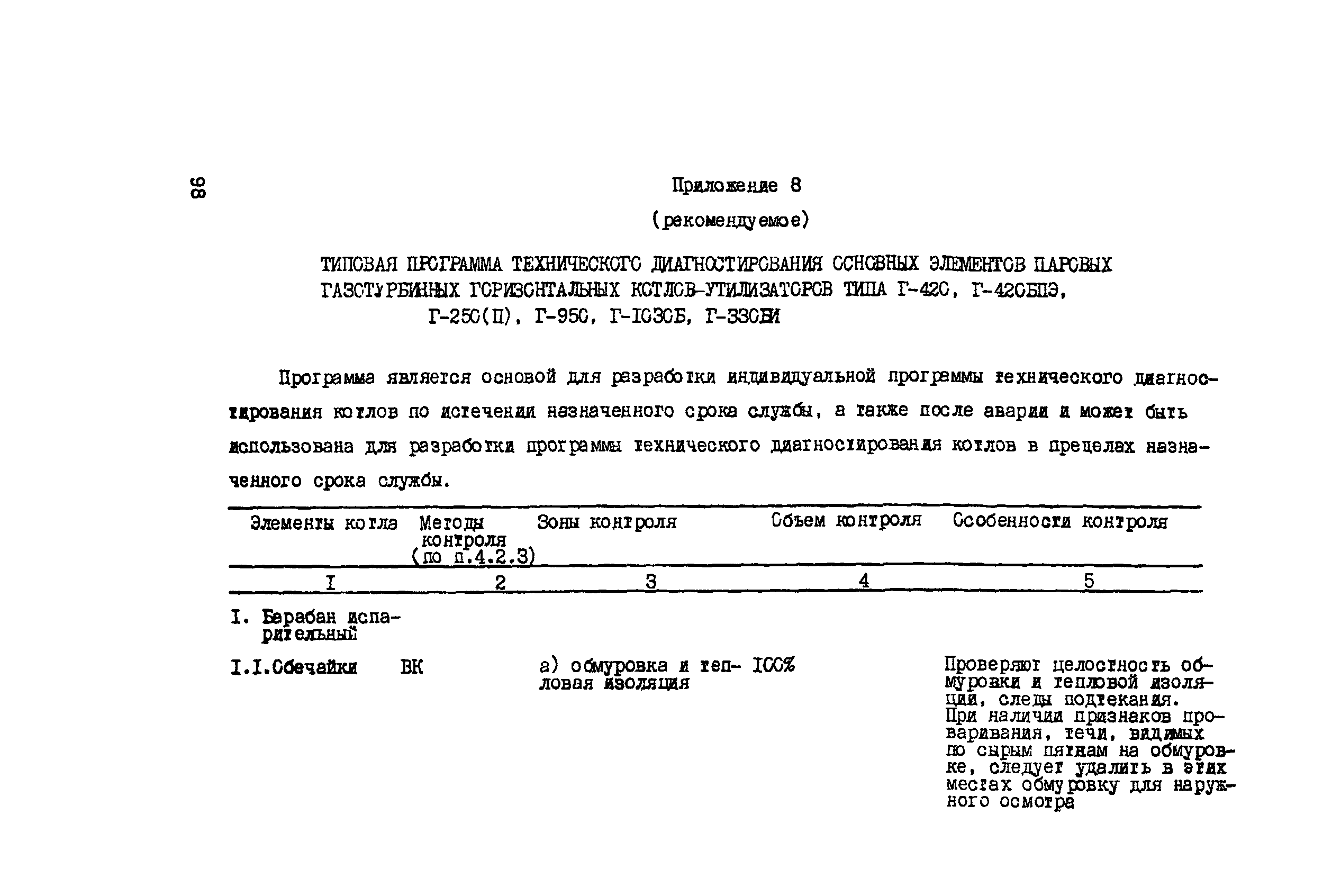 РД 34.17.435-95