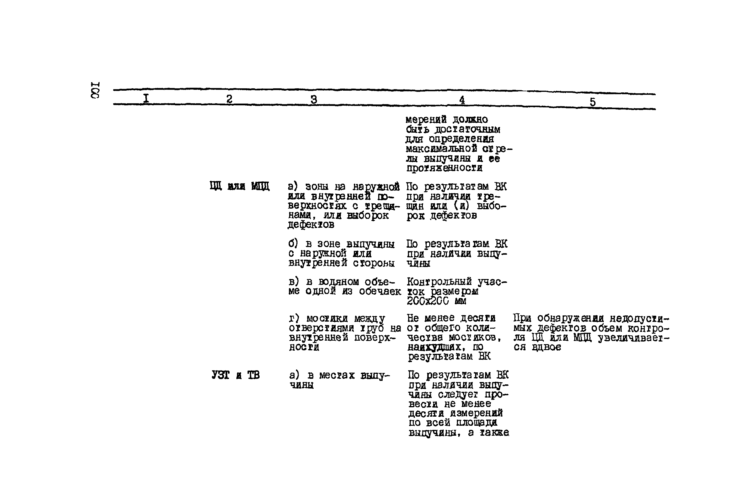 РД 34.17.435-95