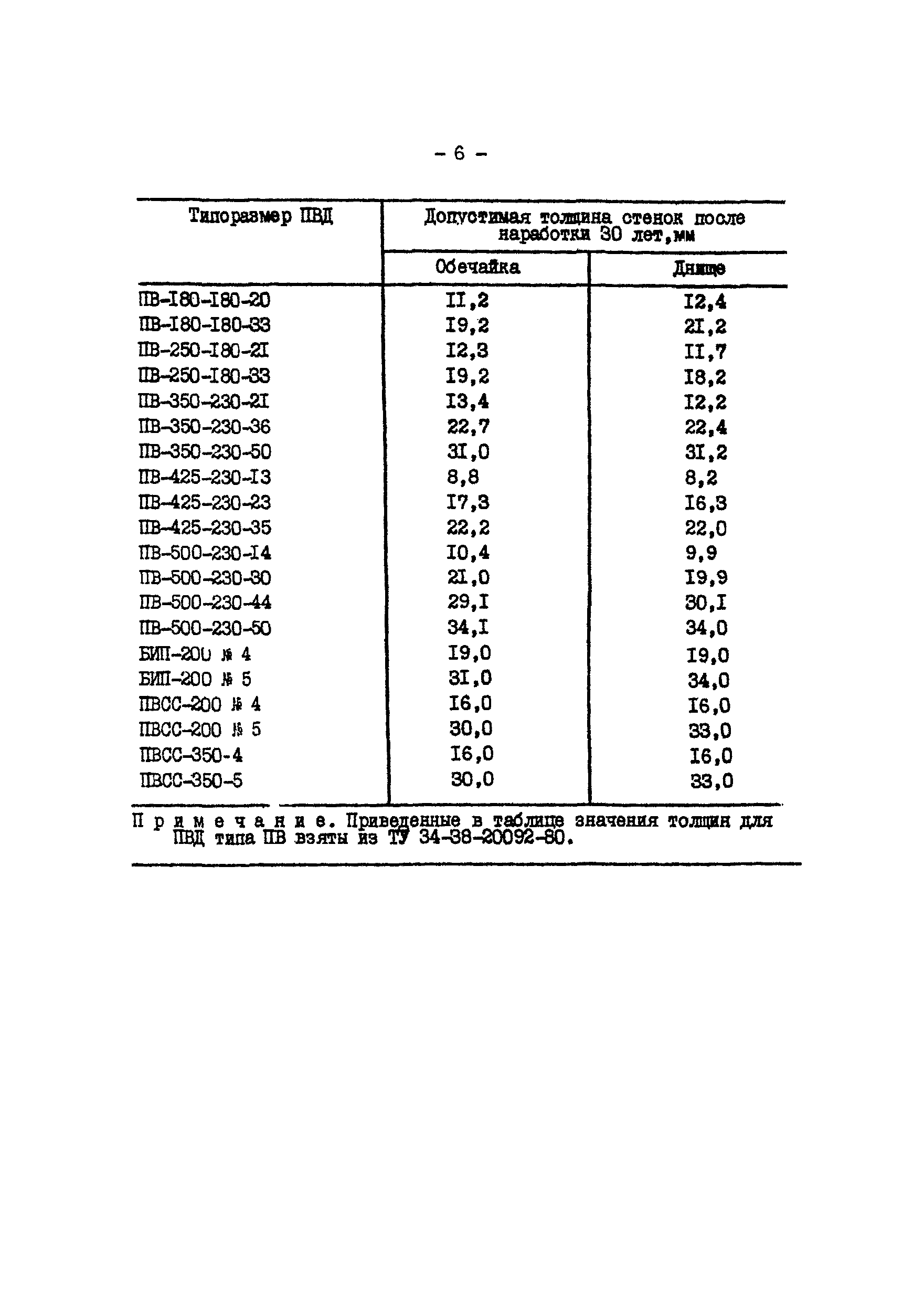 РД 34.17.428-90