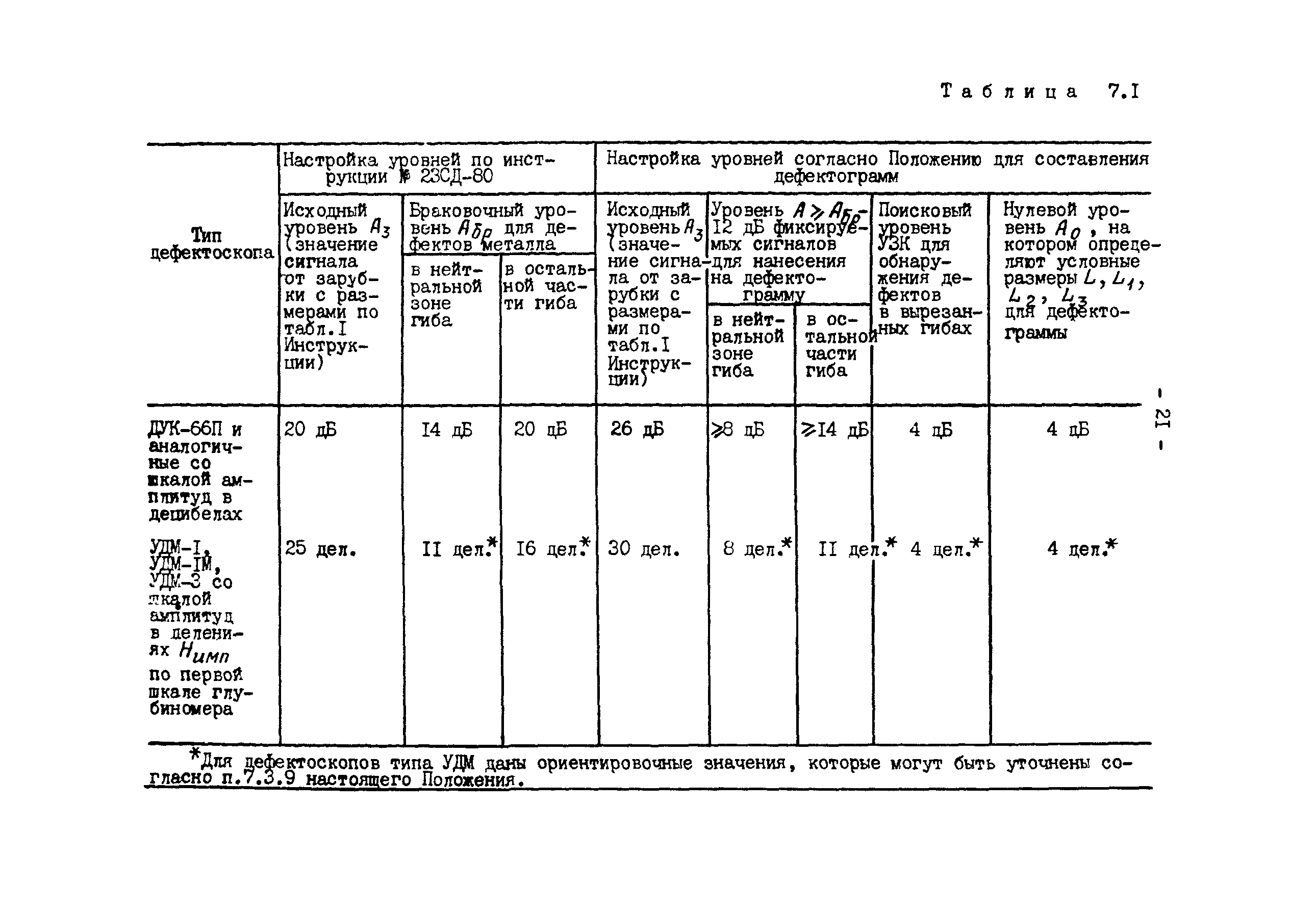 РД 34.17.417