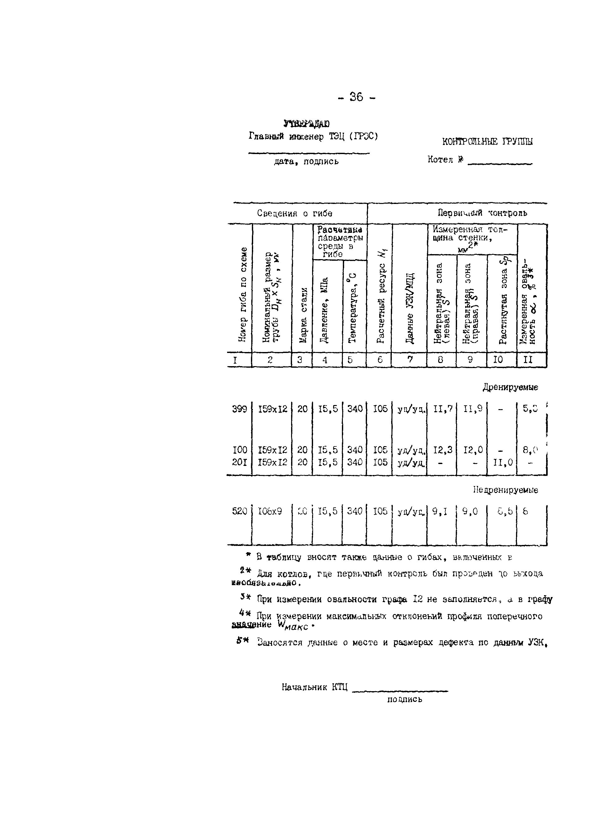 РД 34.17.417