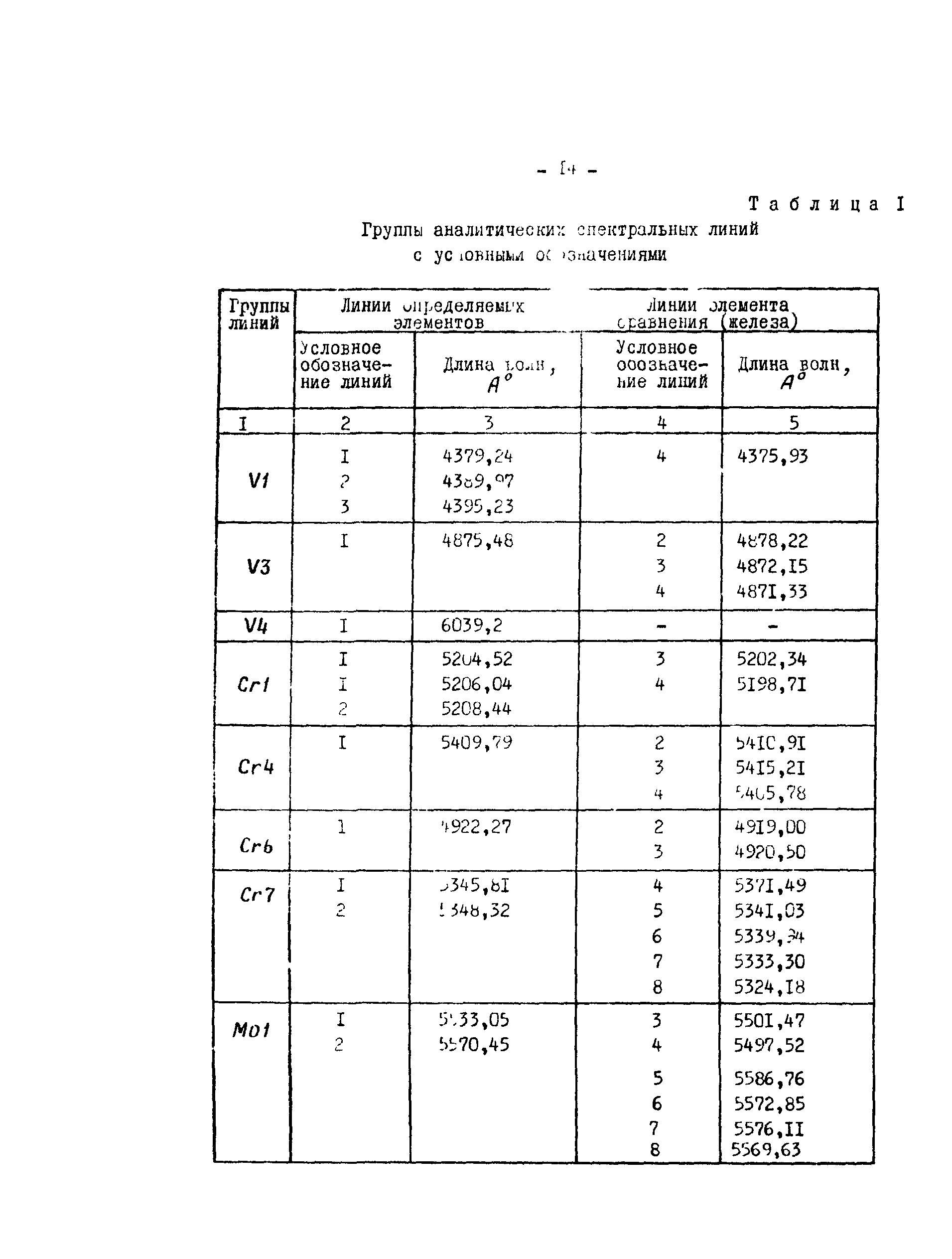 РД 34.17.416