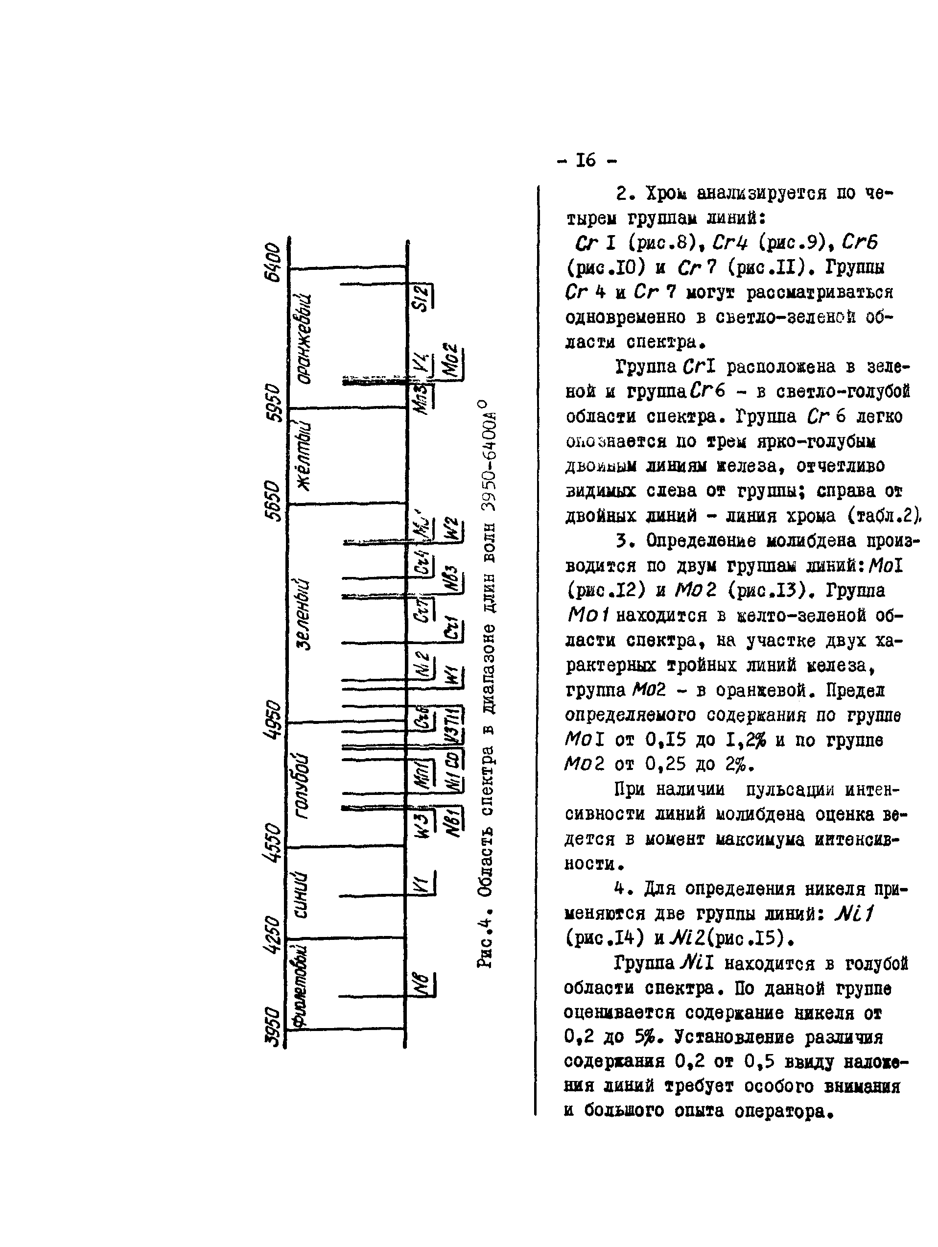 РД 34.17.416