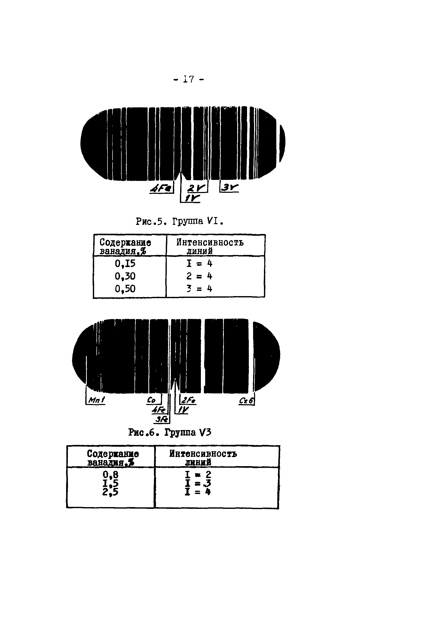 РД 34.17.416